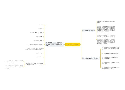 安置协议可以公证吗