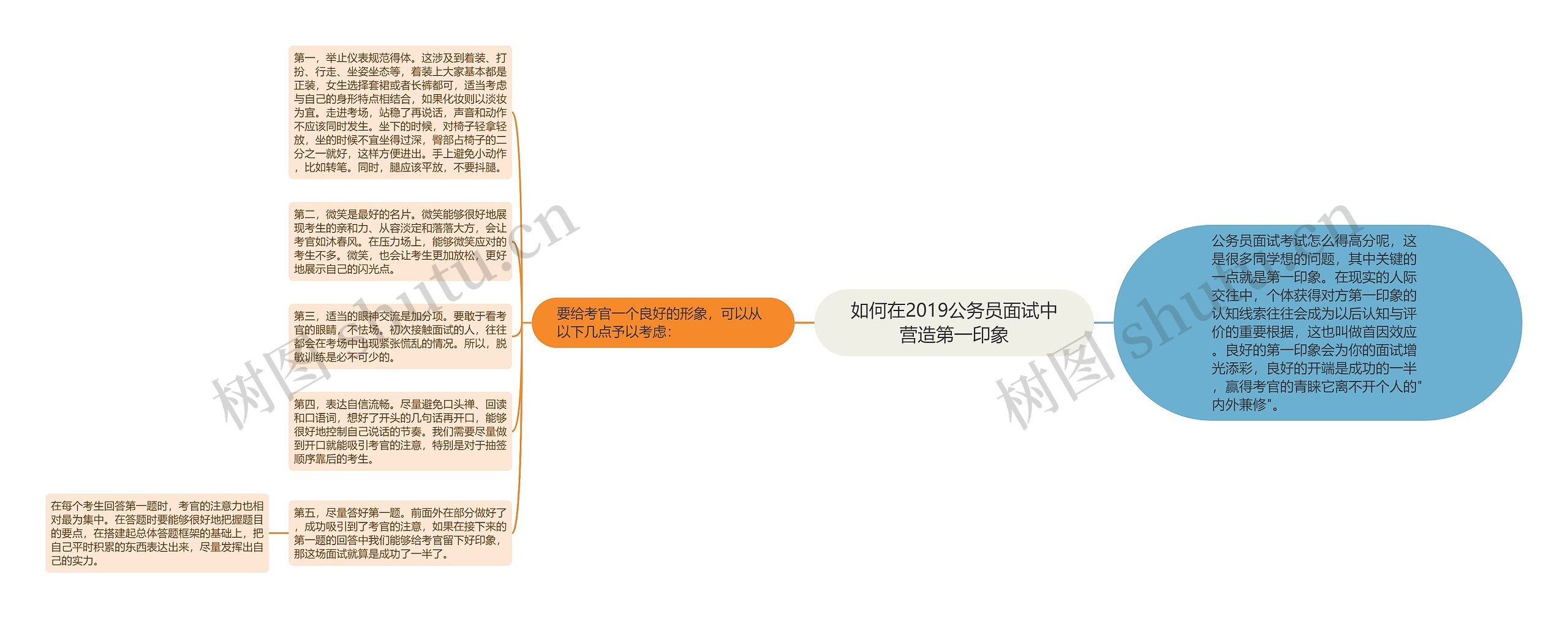 如何在2019公务员面试中营造第一印象思维导图