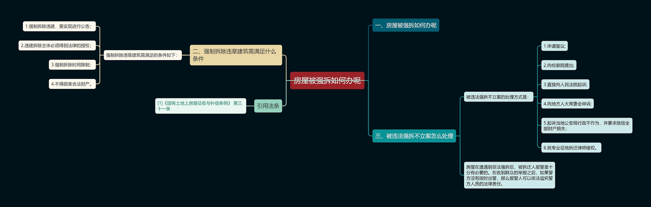 房屋被强拆如何办呢