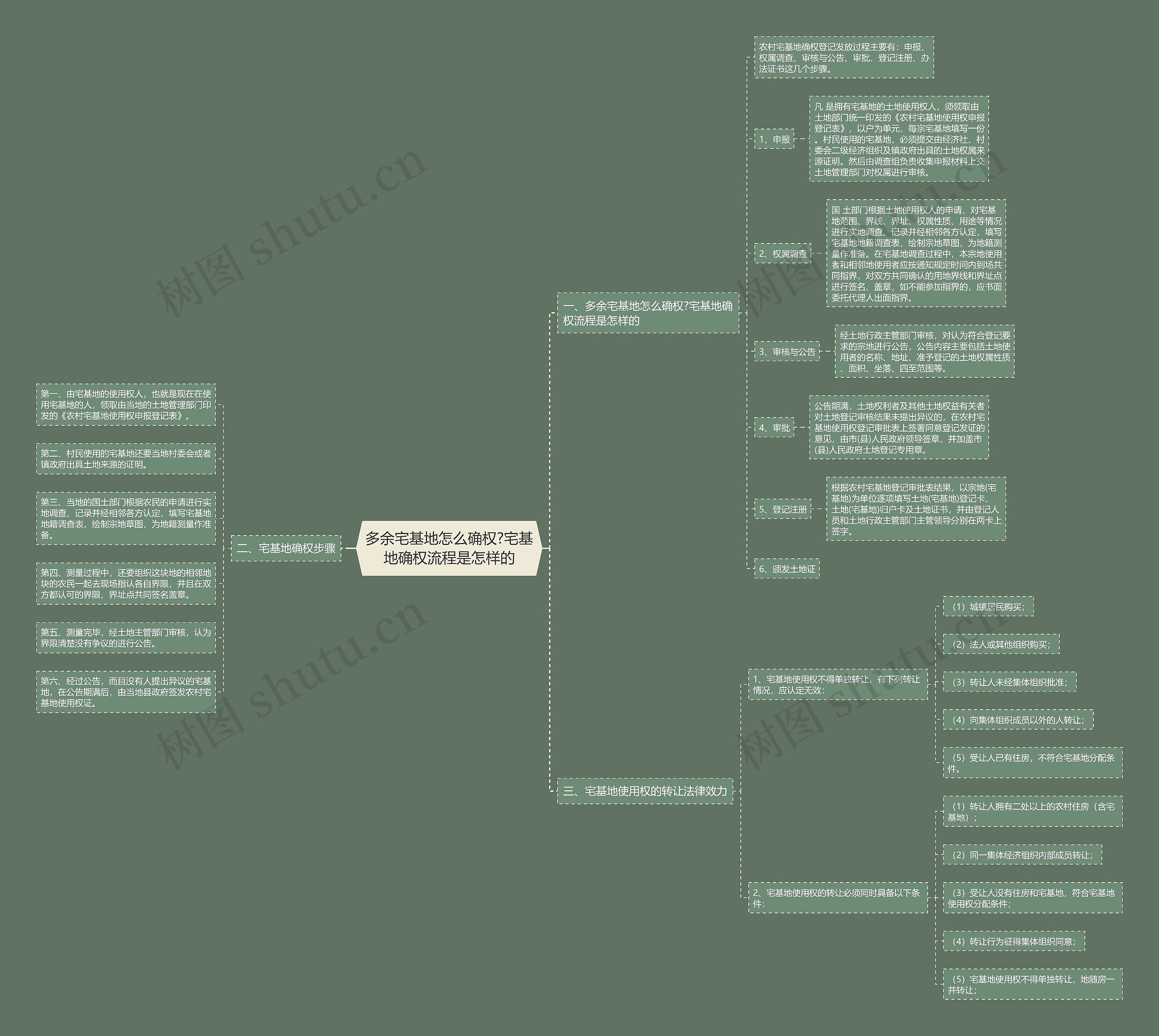 多余宅基地怎么确权?宅基地确权流程是怎样的 多余宅基地怎么确权?宅基地确权流程是怎样的