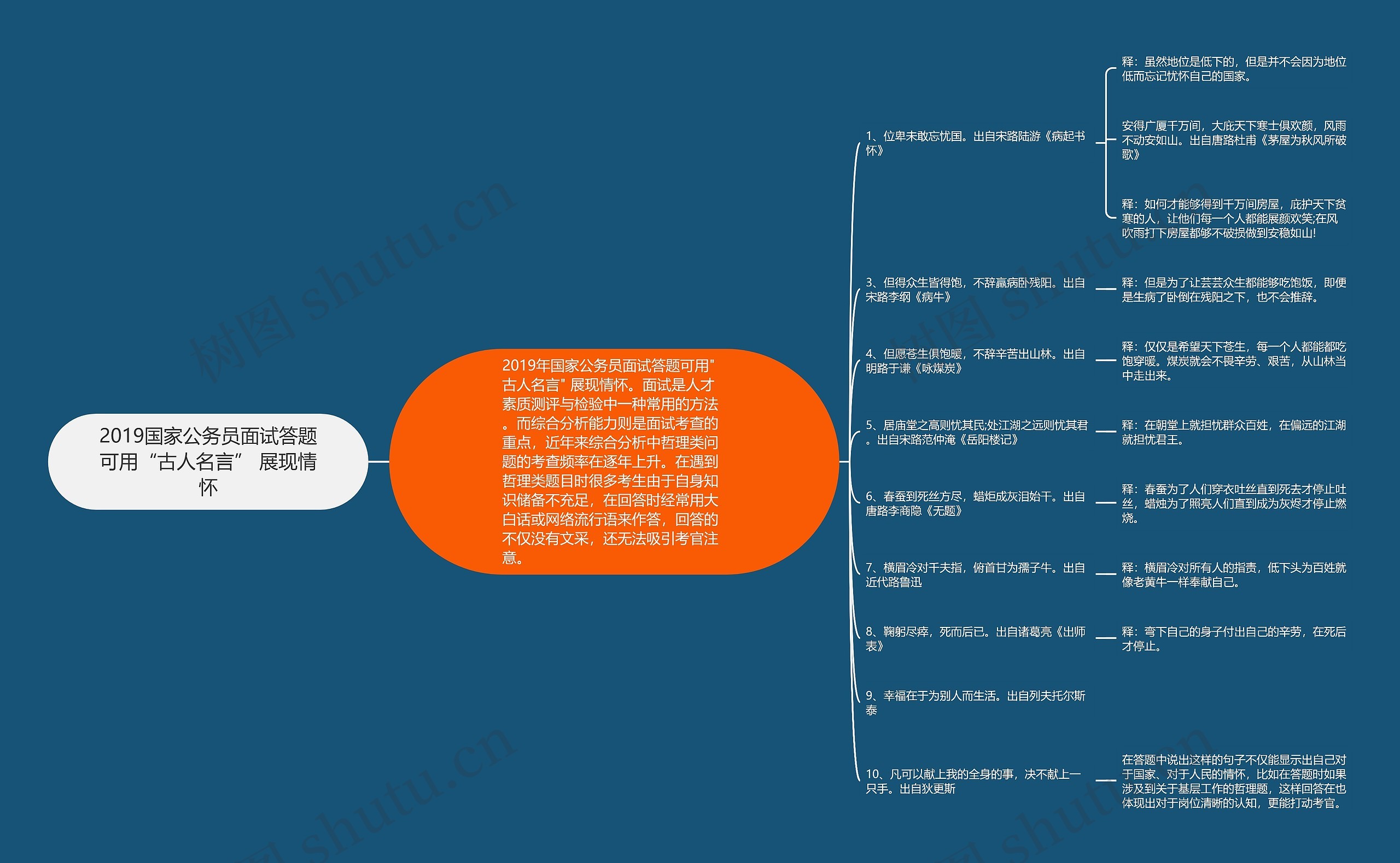 2019国家公务员面试答题可用“古人名言” 展现情怀思维导图