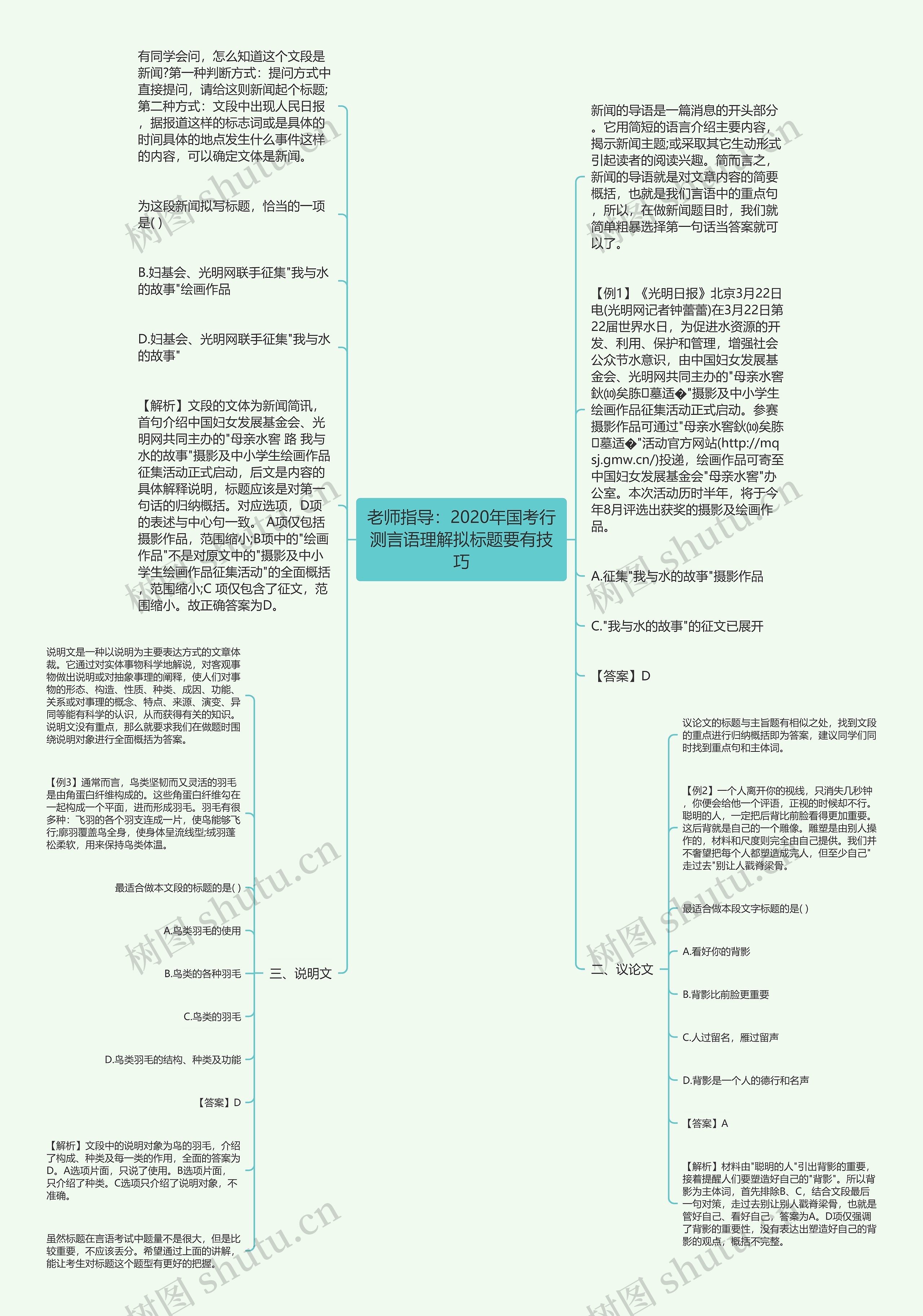 老师指导：2020年国考行测言语理解拟标题要有技巧