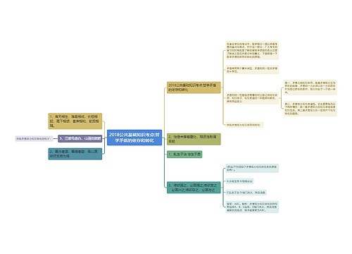 2018公共基础知识考点:哲学矛盾的依存和转化