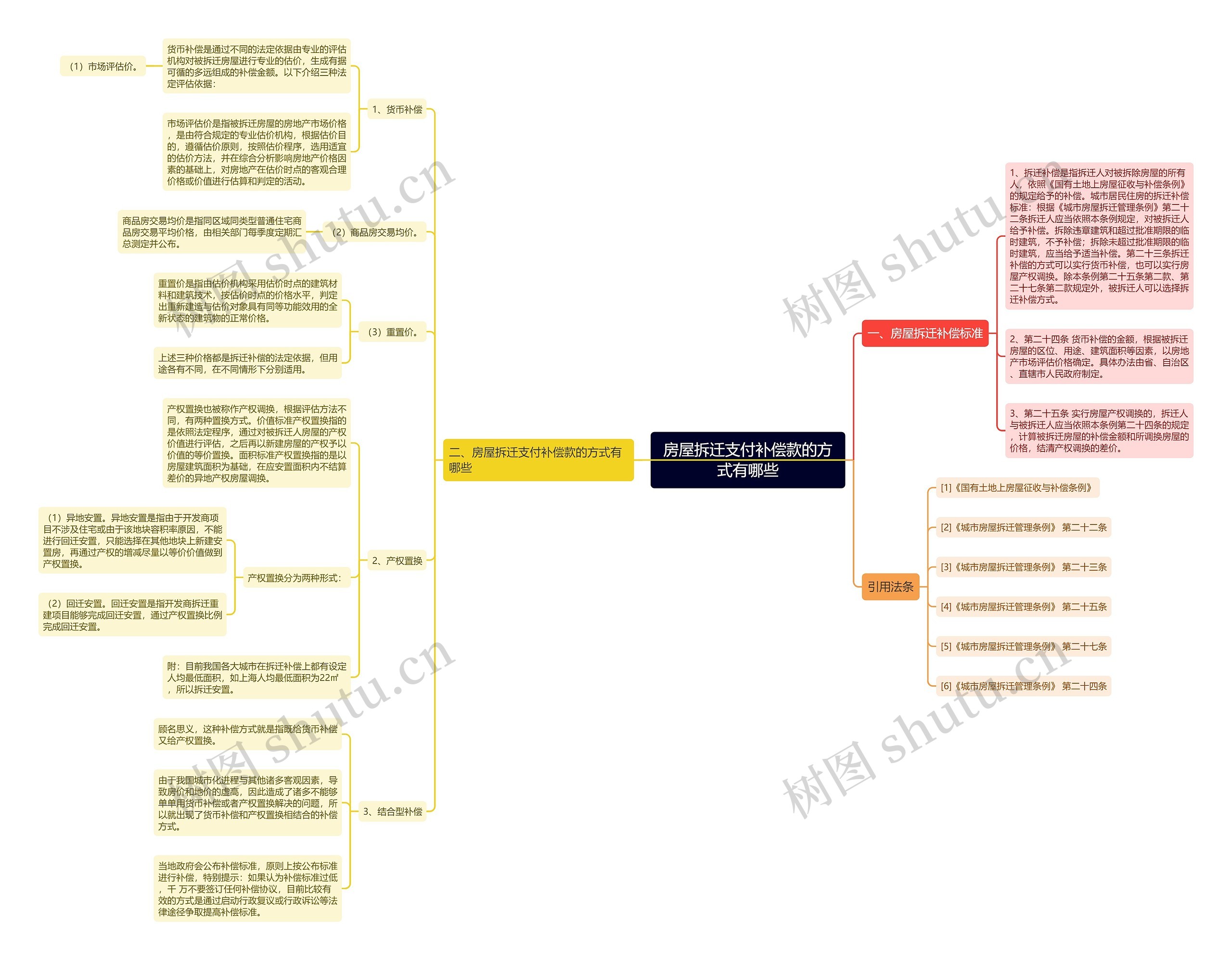 房屋拆迁支付补偿款的方式有哪些 房屋拆迁支付补偿款的方式有哪些