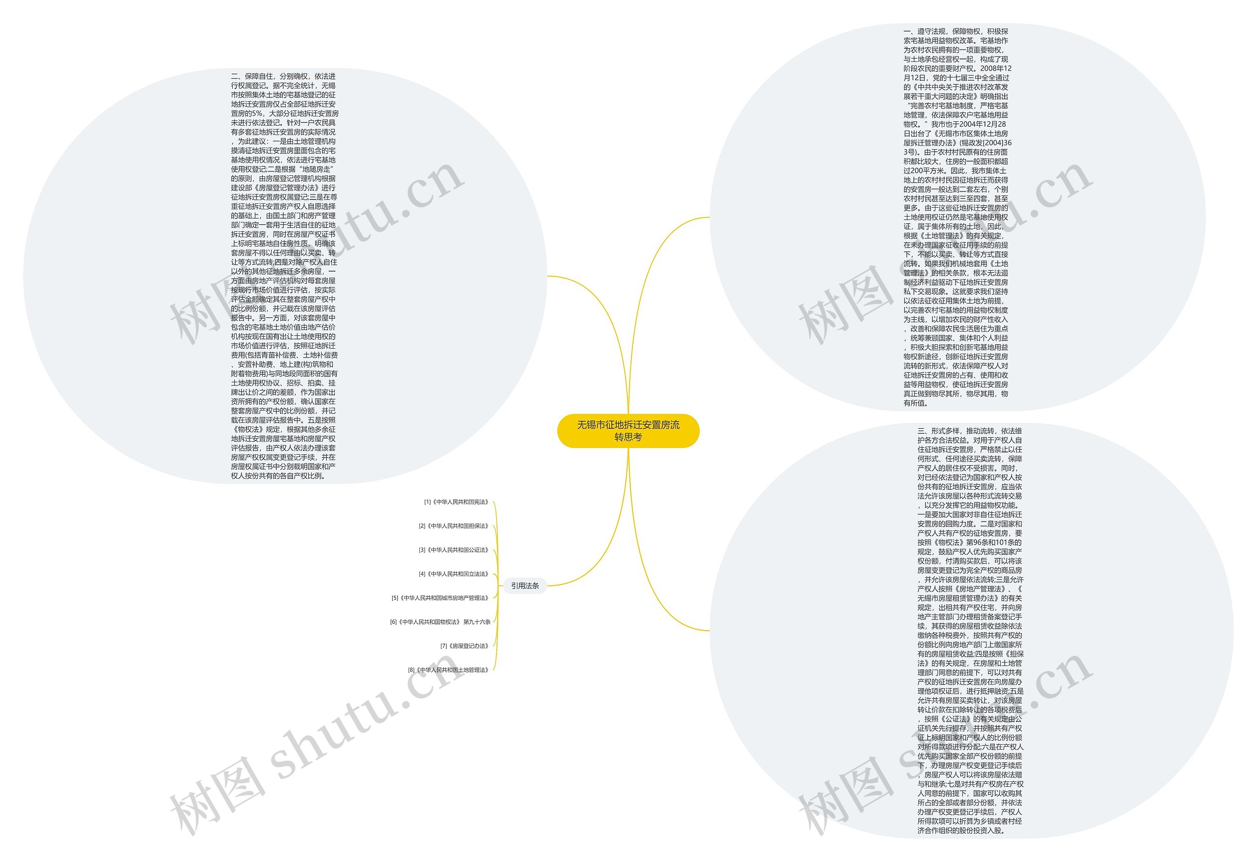 无锡市征地拆迁安置房流转思考 无锡市征地拆迁安置房流转思考