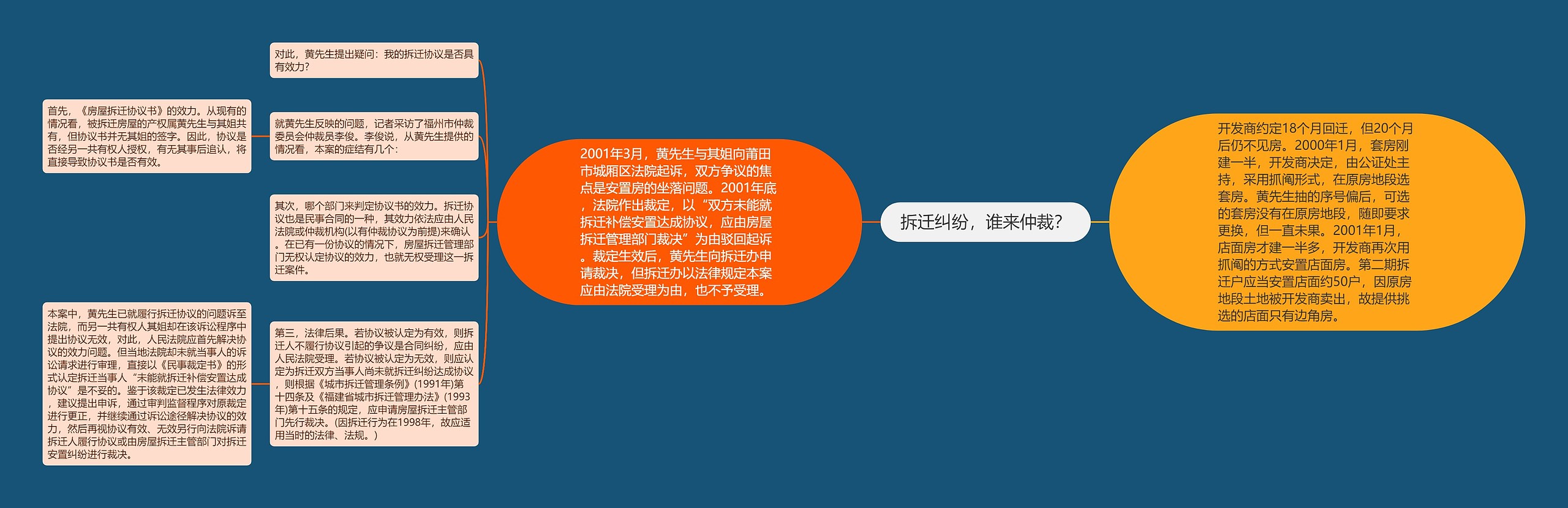 拆迁纠纷,谁来仲裁? 拆迁纠纷,谁来仲裁?