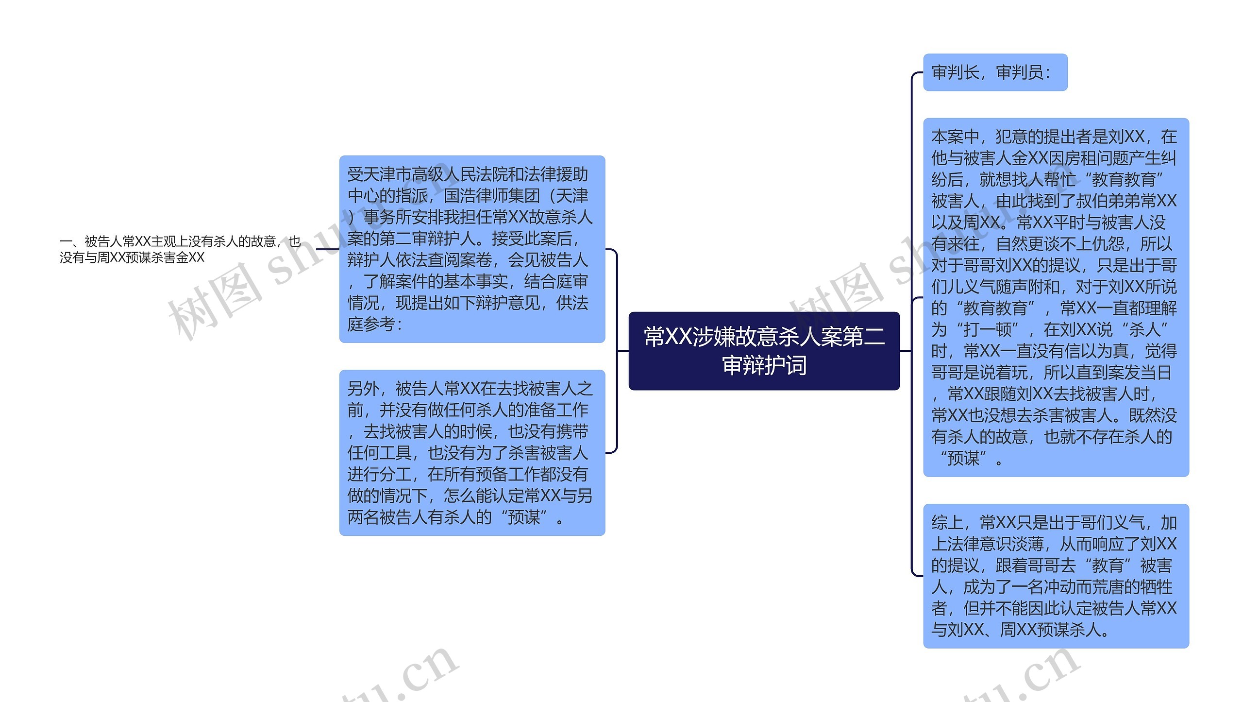 常XX涉嫌故意杀人案第二审辩护词思维导图