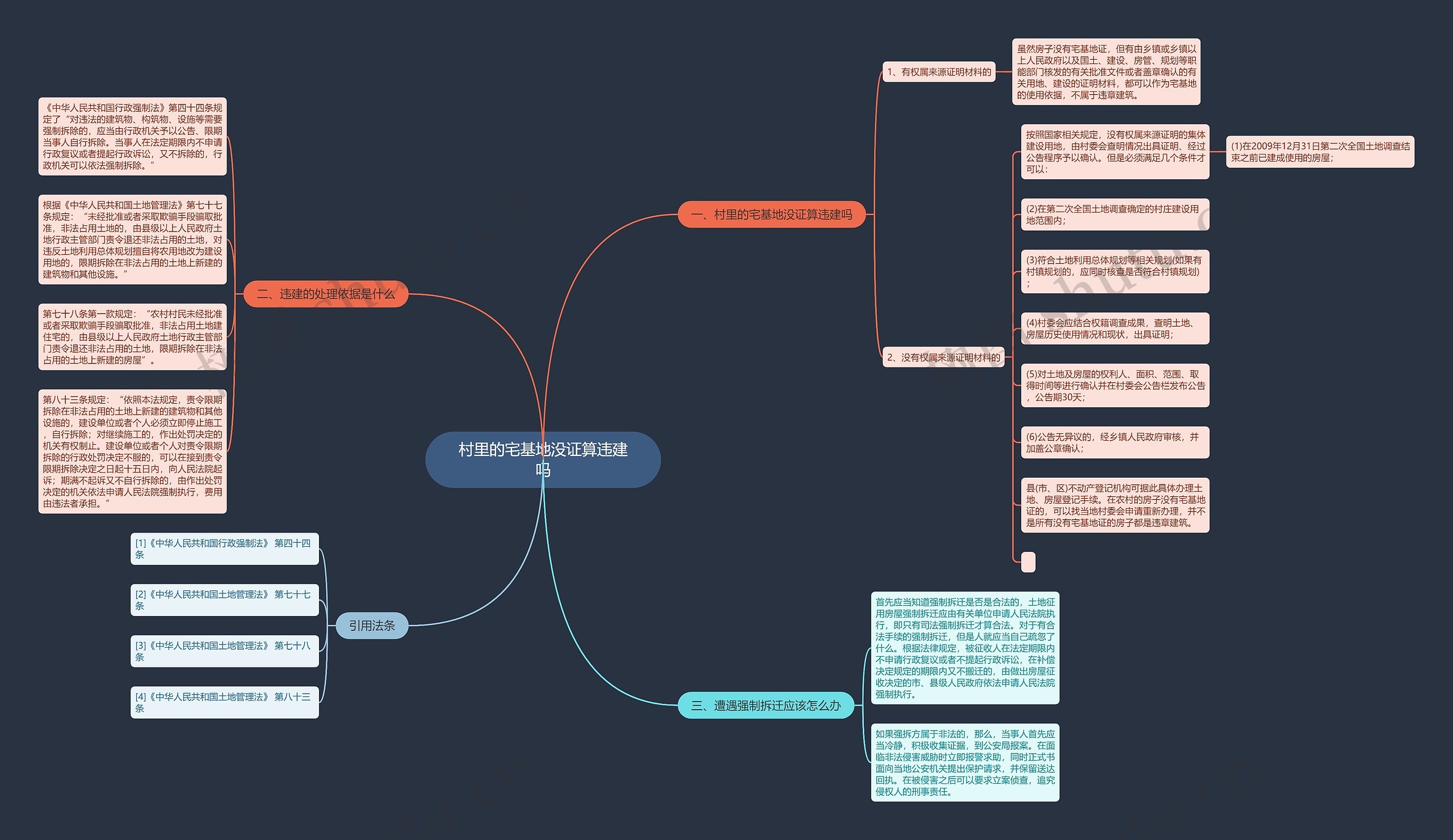 村里的宅基地没证算违建吗思维导图