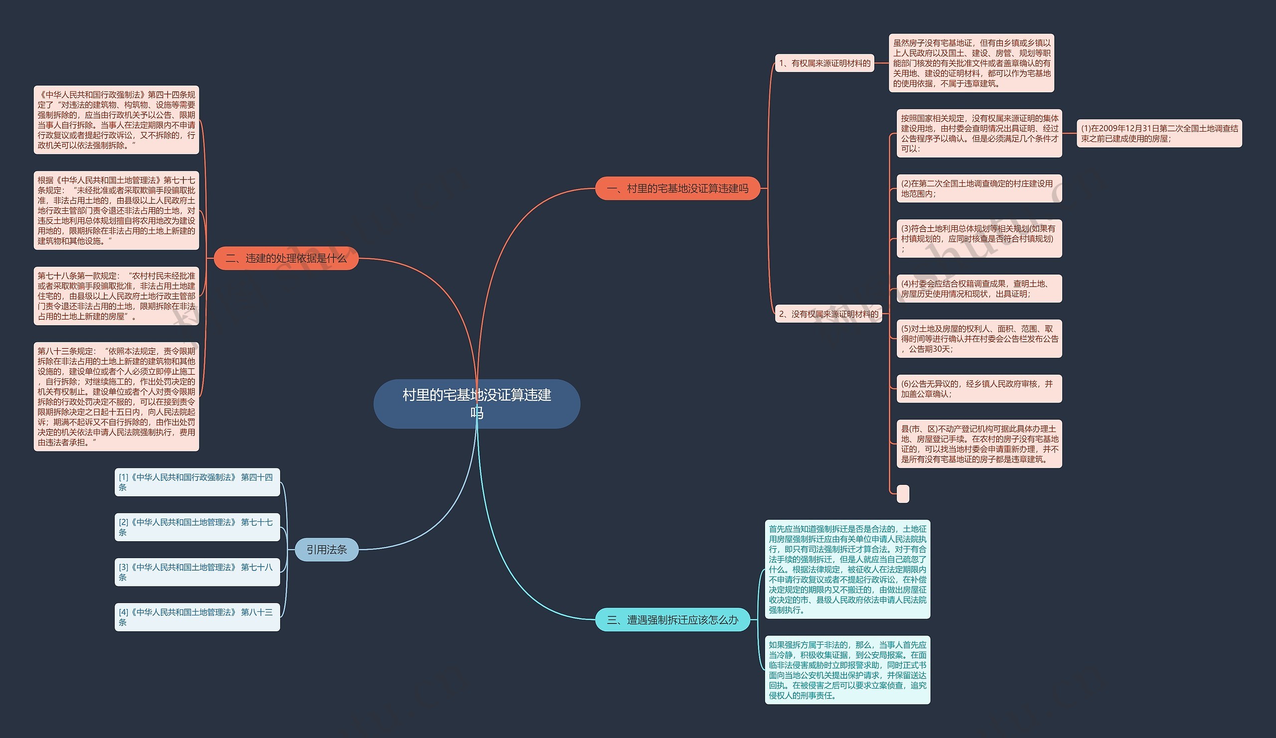 村里的宅基地没证算违建吗 村里的宅基地没证算违建吗