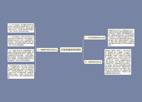 打官司请律师有用吗