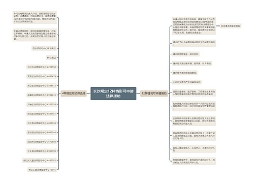 长沙规定12种情形可申请法律援助