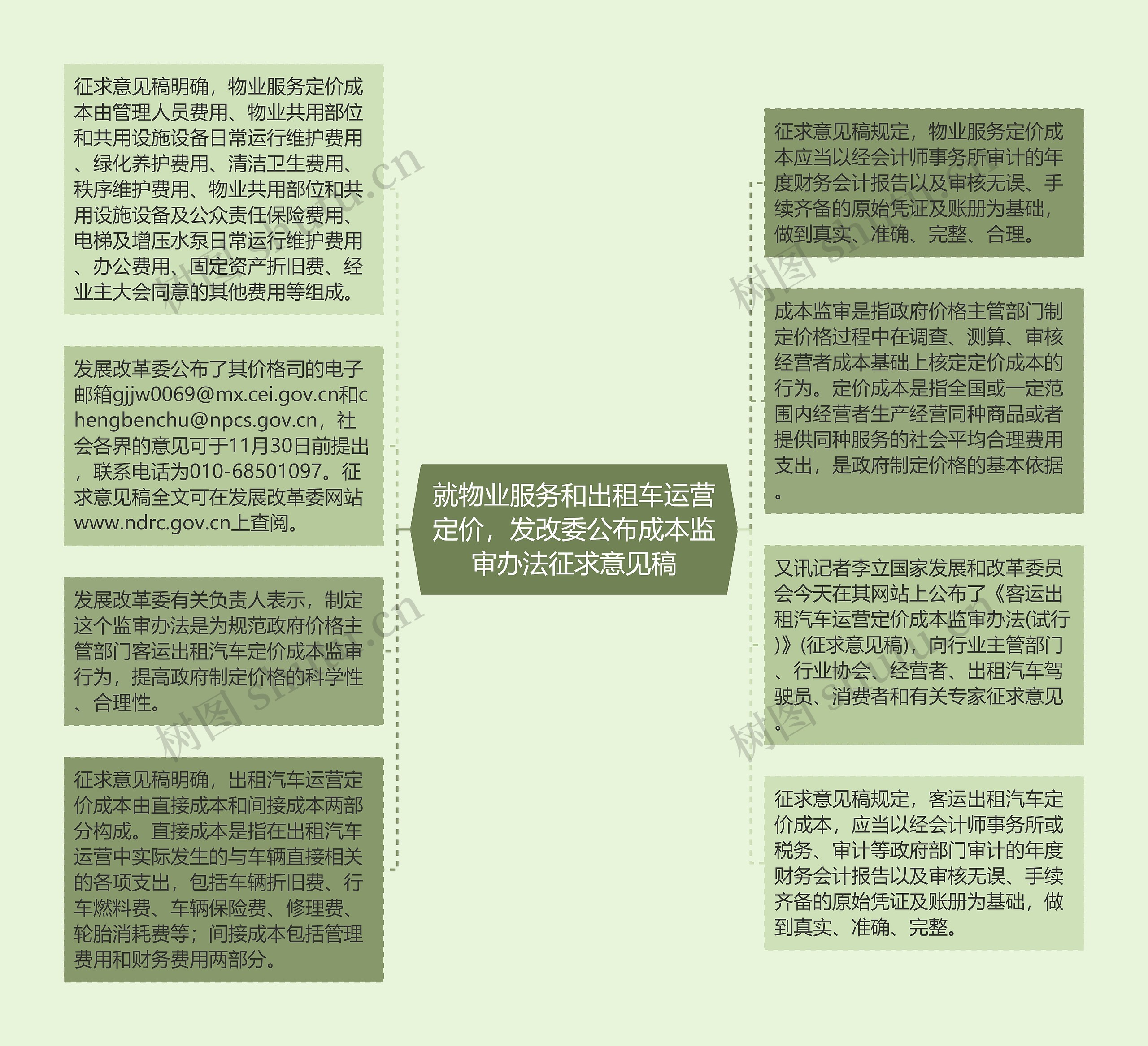 就物业服务和出租车运营定价，发改委公布成本监审办法征求意见稿
