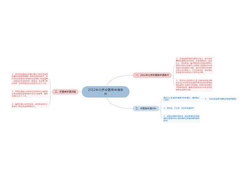 2022年北京安置房申请条件