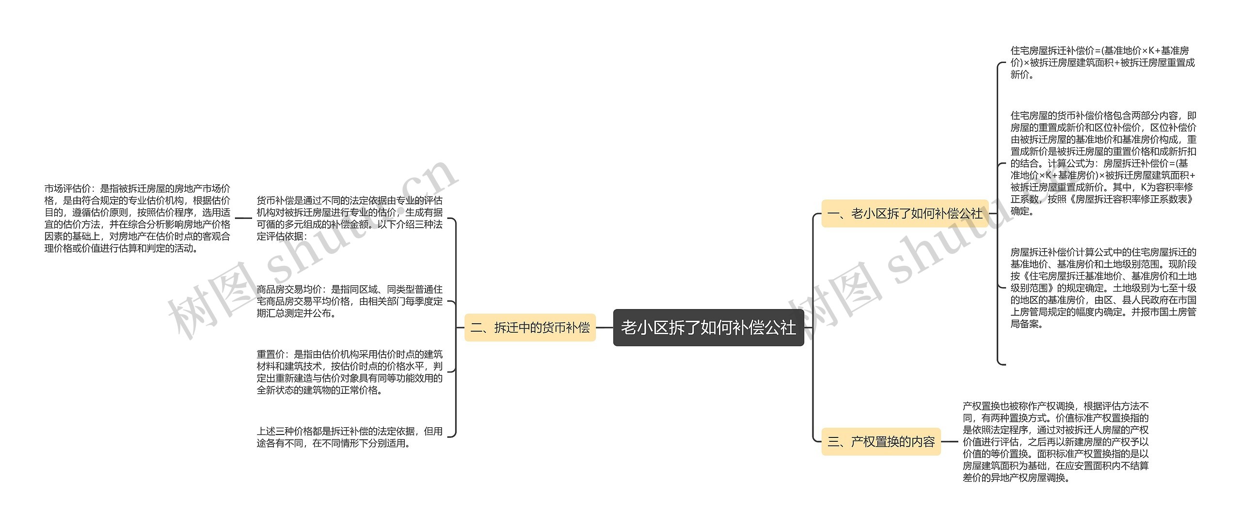 老小区拆了如何补偿公社