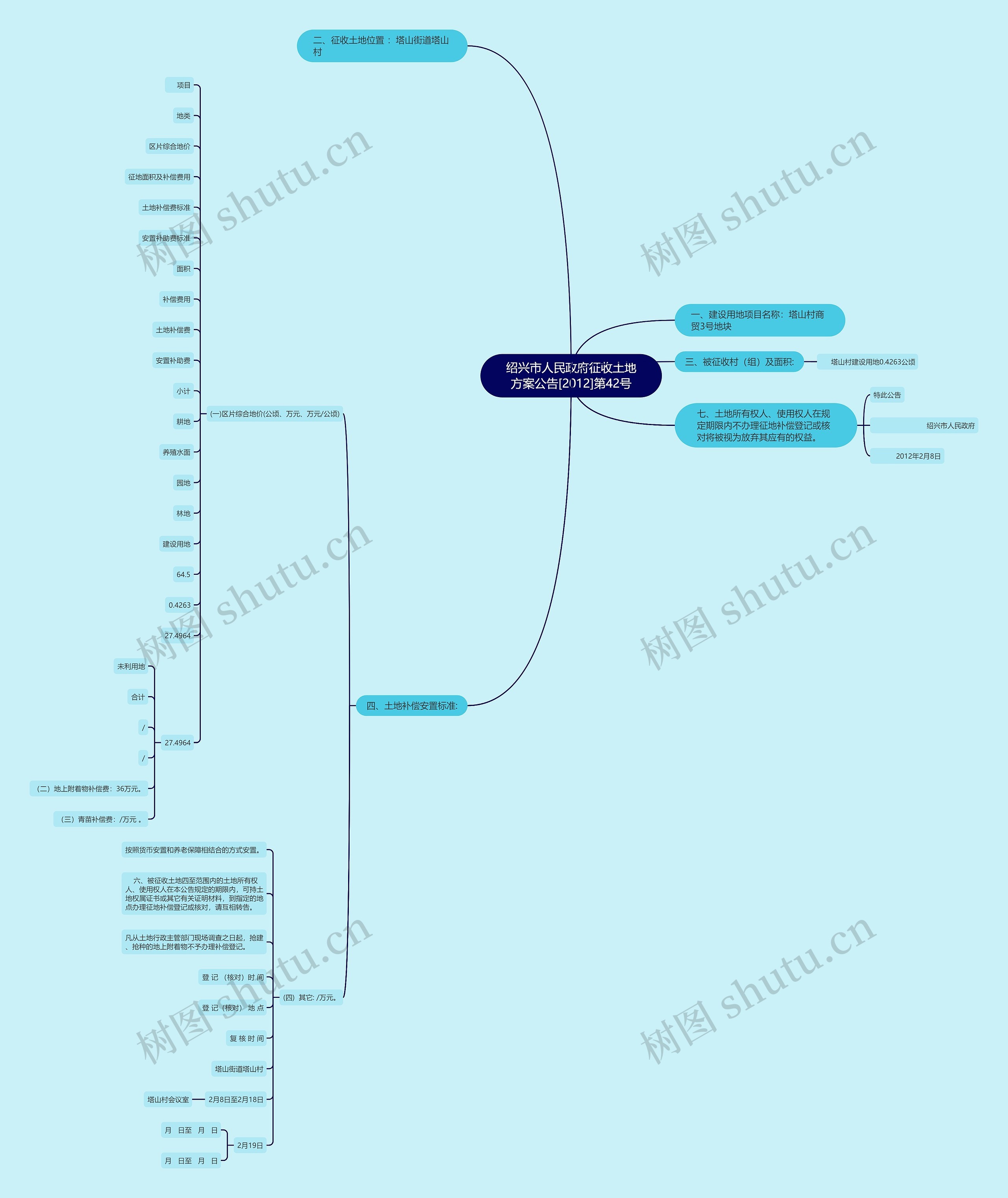 绍兴市人民政府征收土地方案公告[2012]第42号思维导图