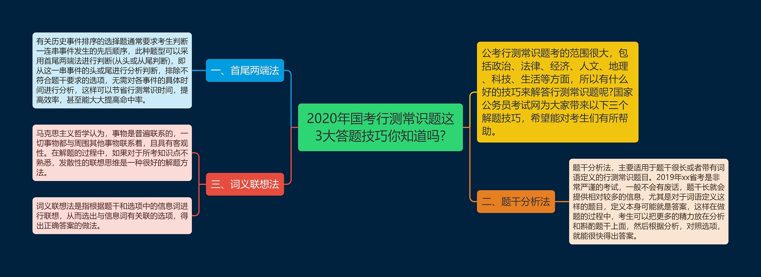 2020年国考行测常识题这3大答题技巧你知道吗?