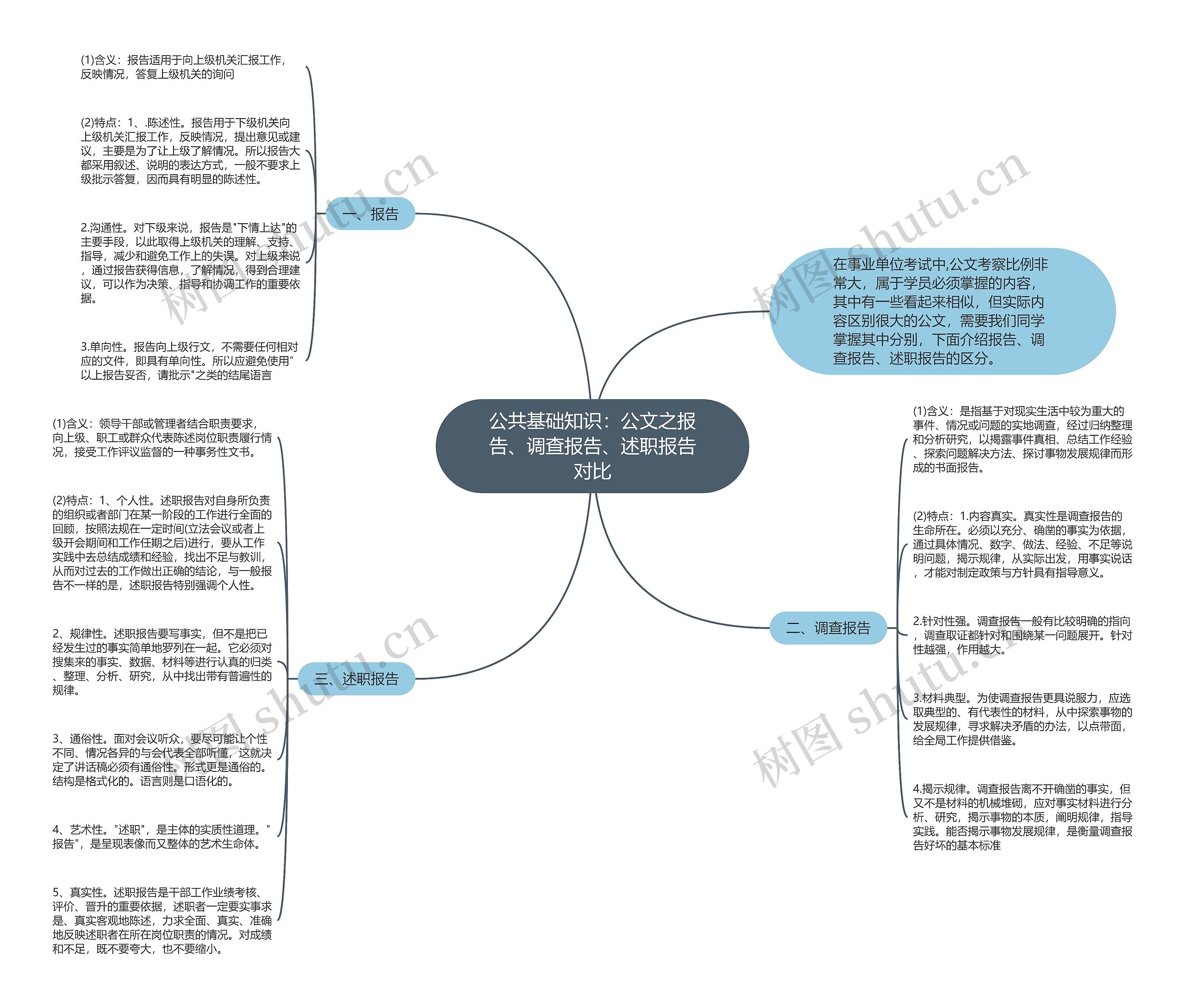 公共基础知识:公文之报告、调查报告、述职报告对比 公共基础知识:公文之报告、调查报告、述职报告对比