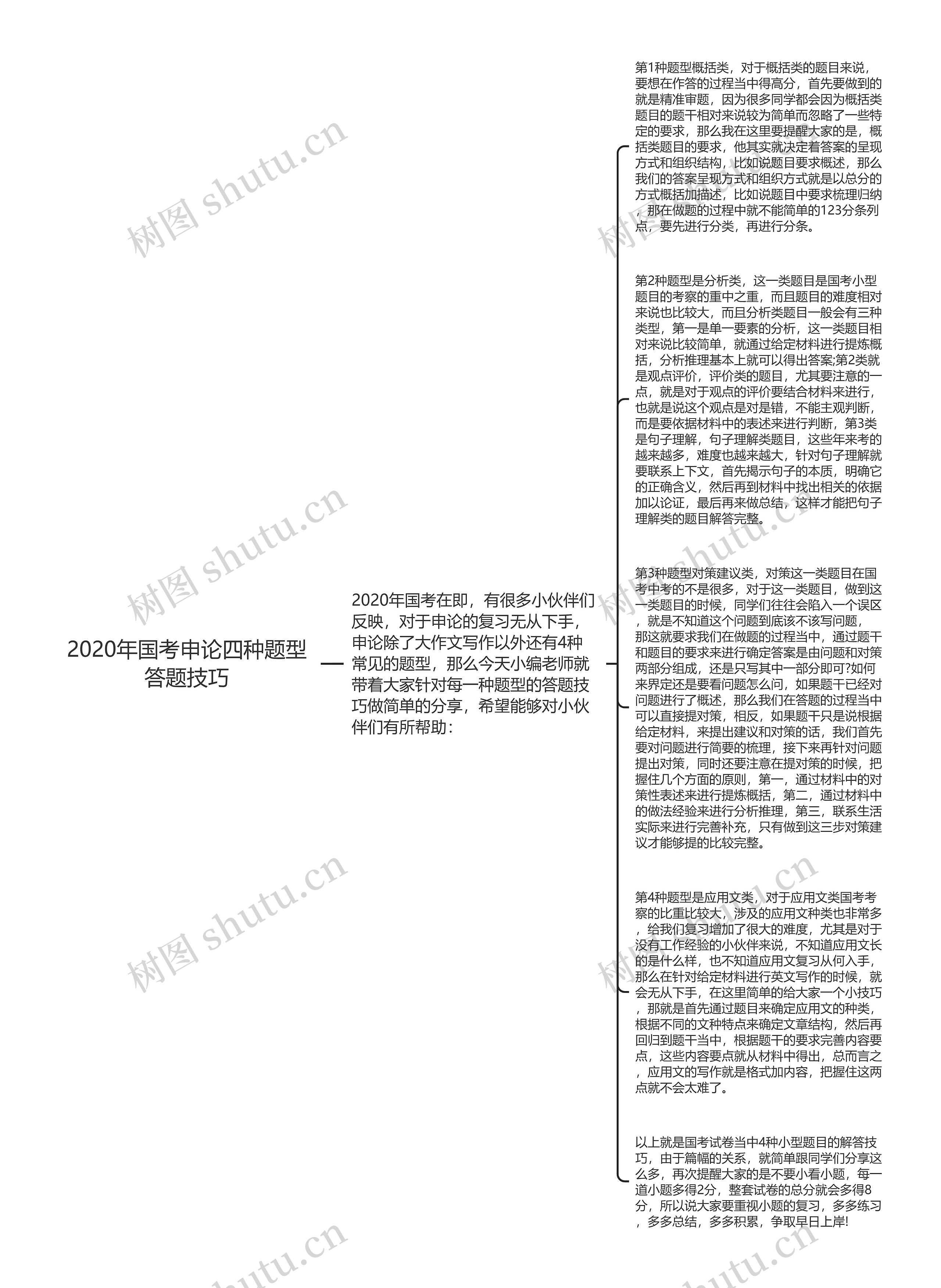 2020年国考申论四种题型答题技巧思维导图