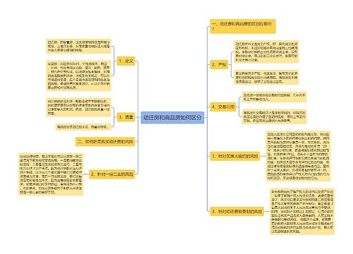 动迁房和商品房如何区分