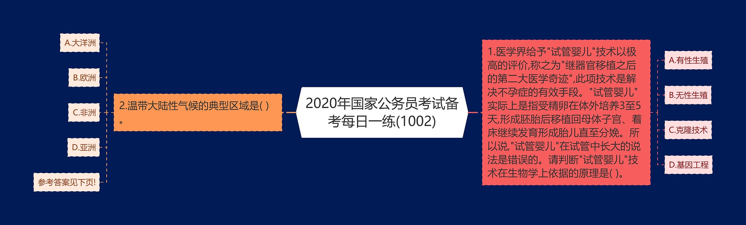 2020年国家公务员考试备考每日一练(1002)思维导图