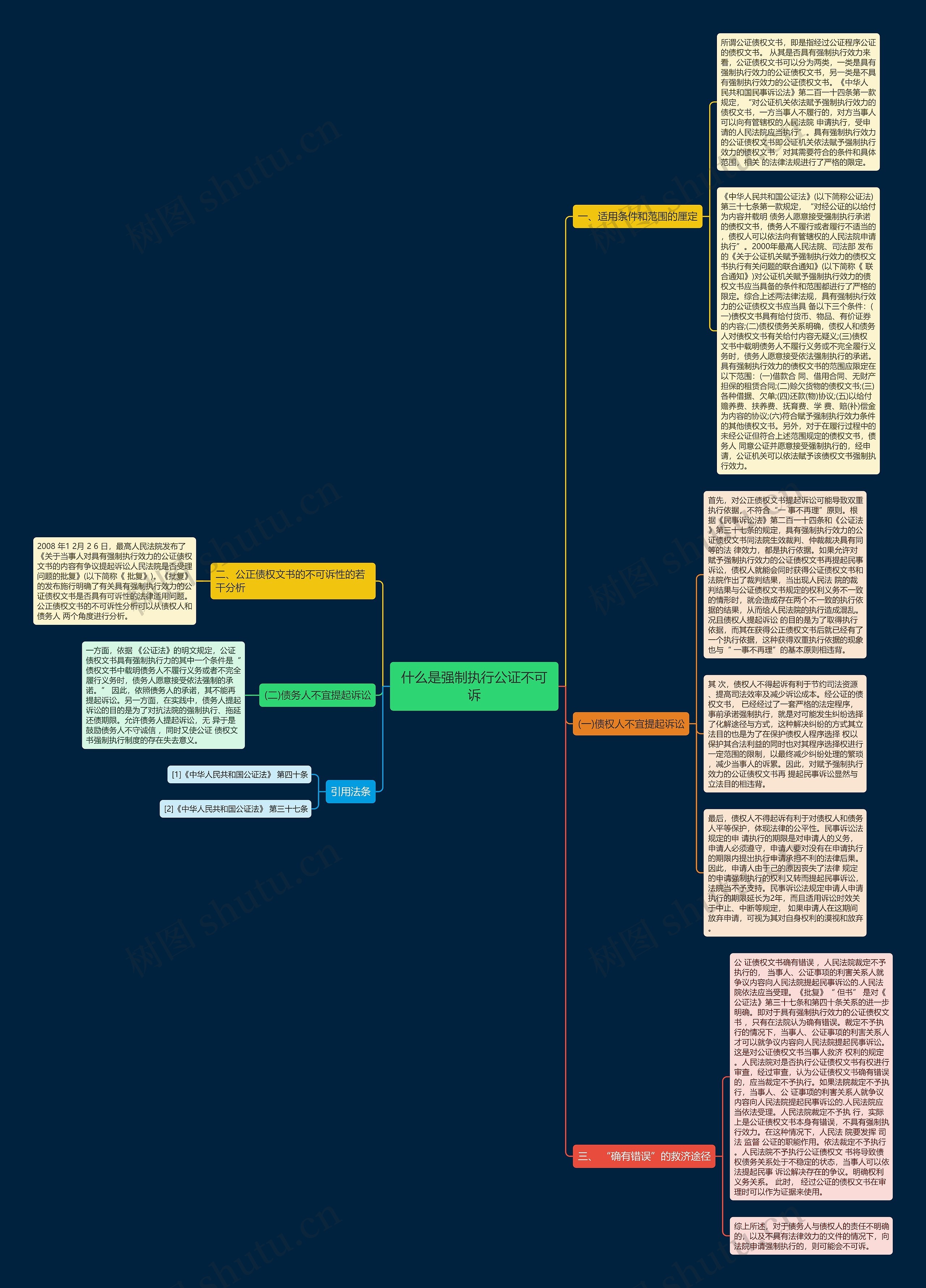 什么是强制执行公证不可诉思维导图