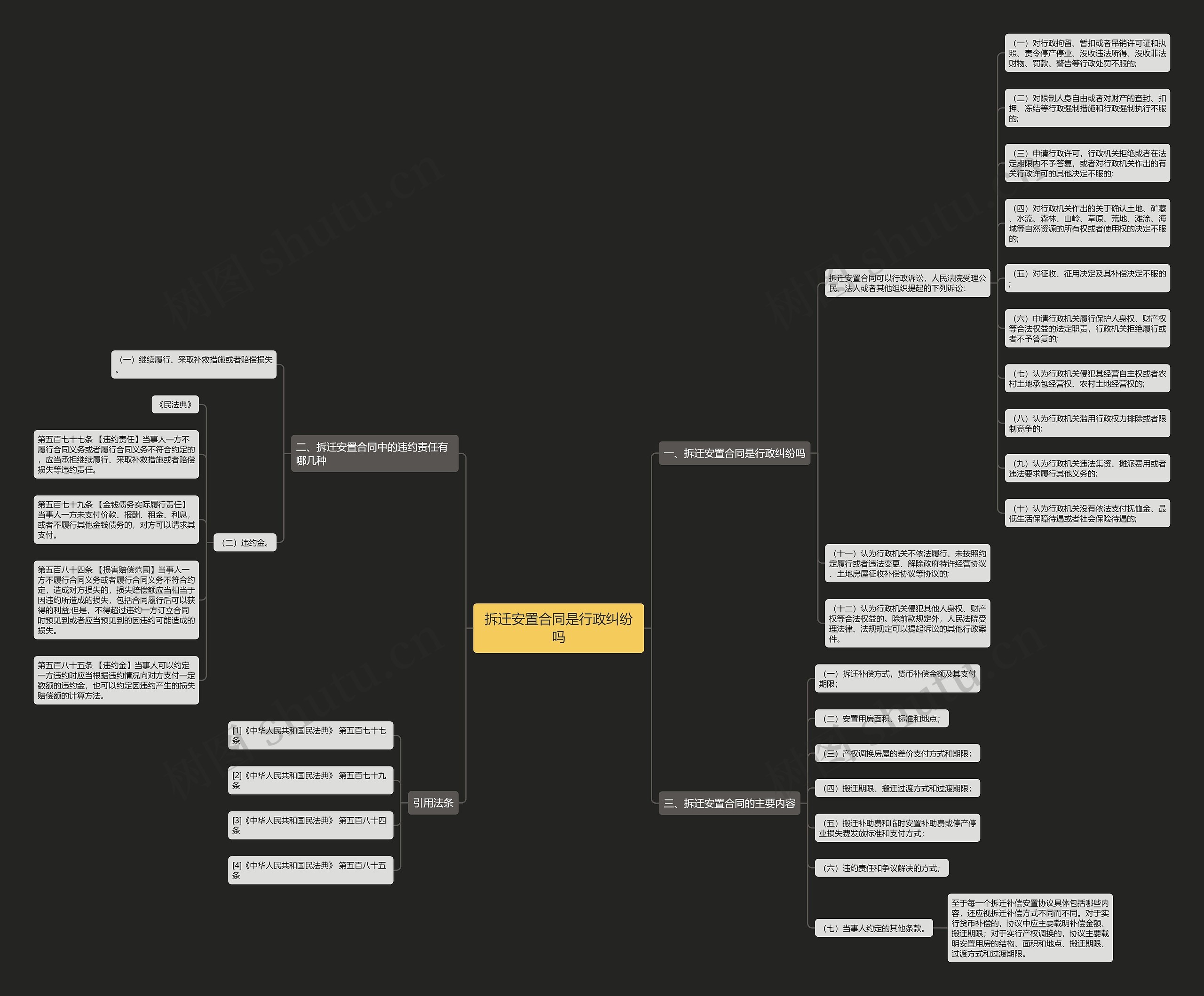 拆迁安置合同是行政纠纷吗 拆迁安置合同是行政纠纷吗