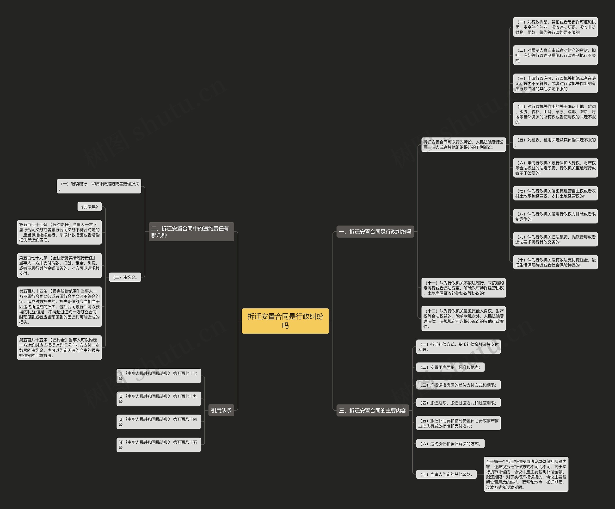 拆迁安置合同是行政纠纷吗思维导图