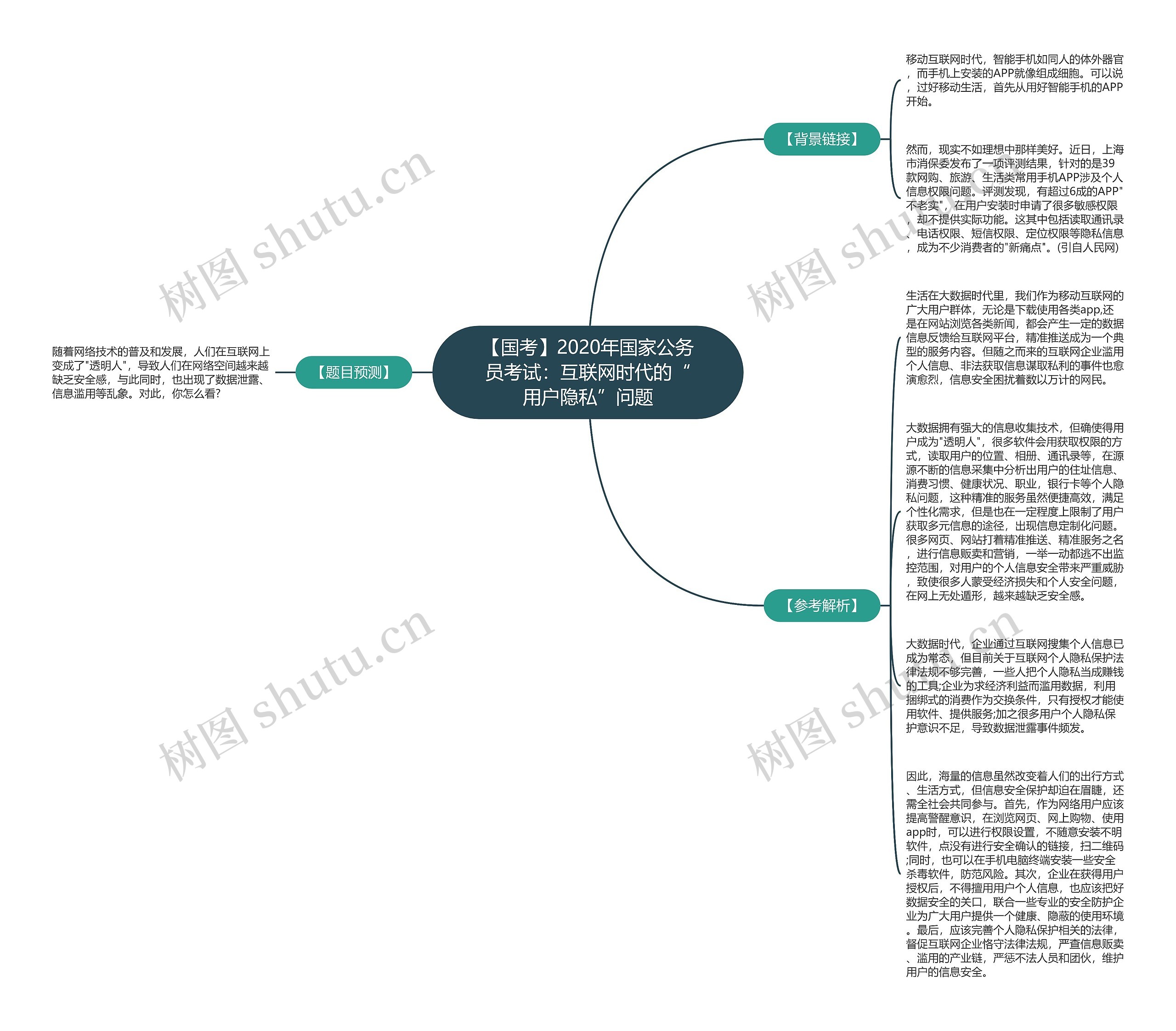 【国考】2020年国家公务员考试：互联网时代的“用户隐私”问题