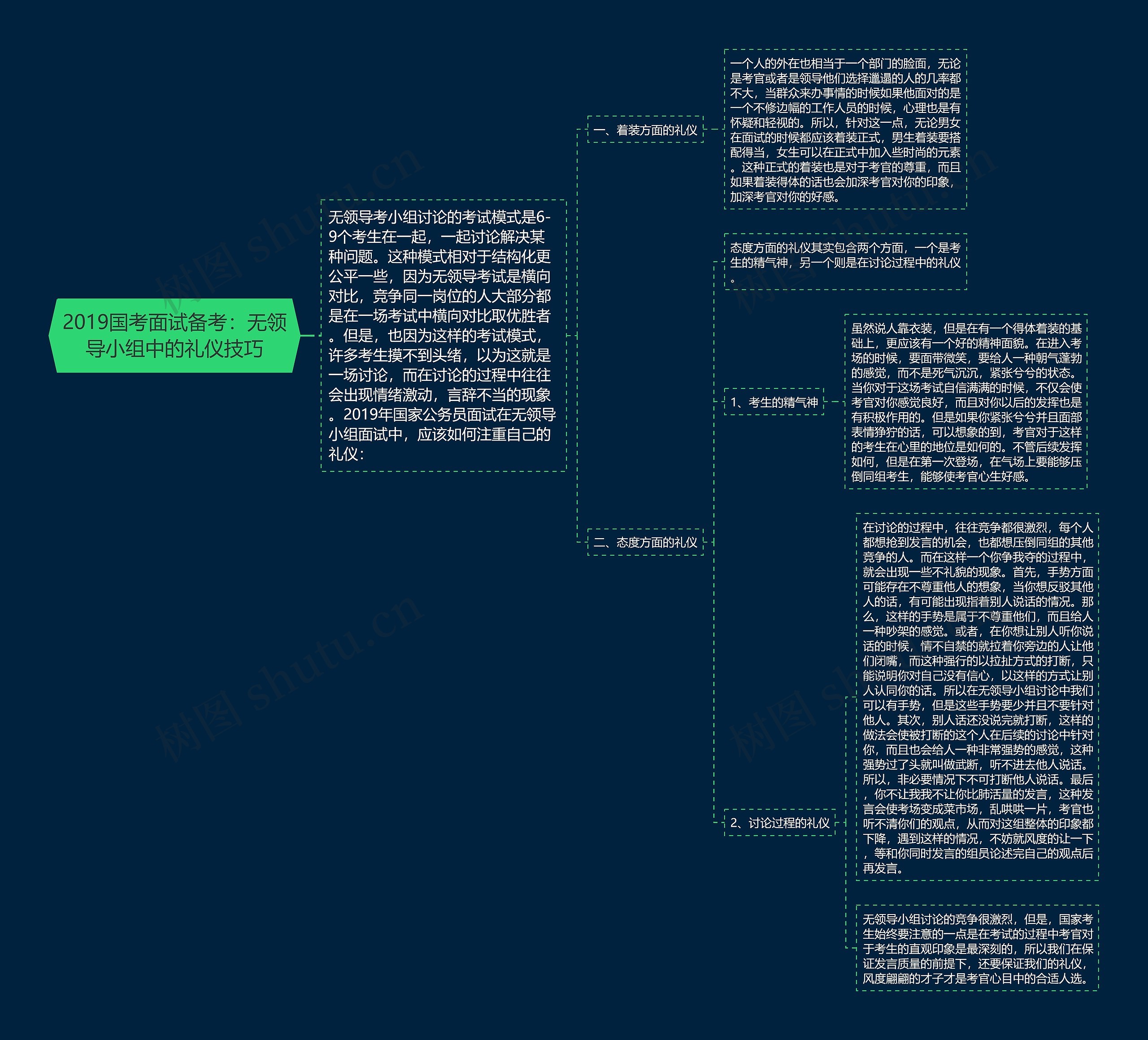 2019国考面试备考：无领导小组中的礼仪技巧思维导图