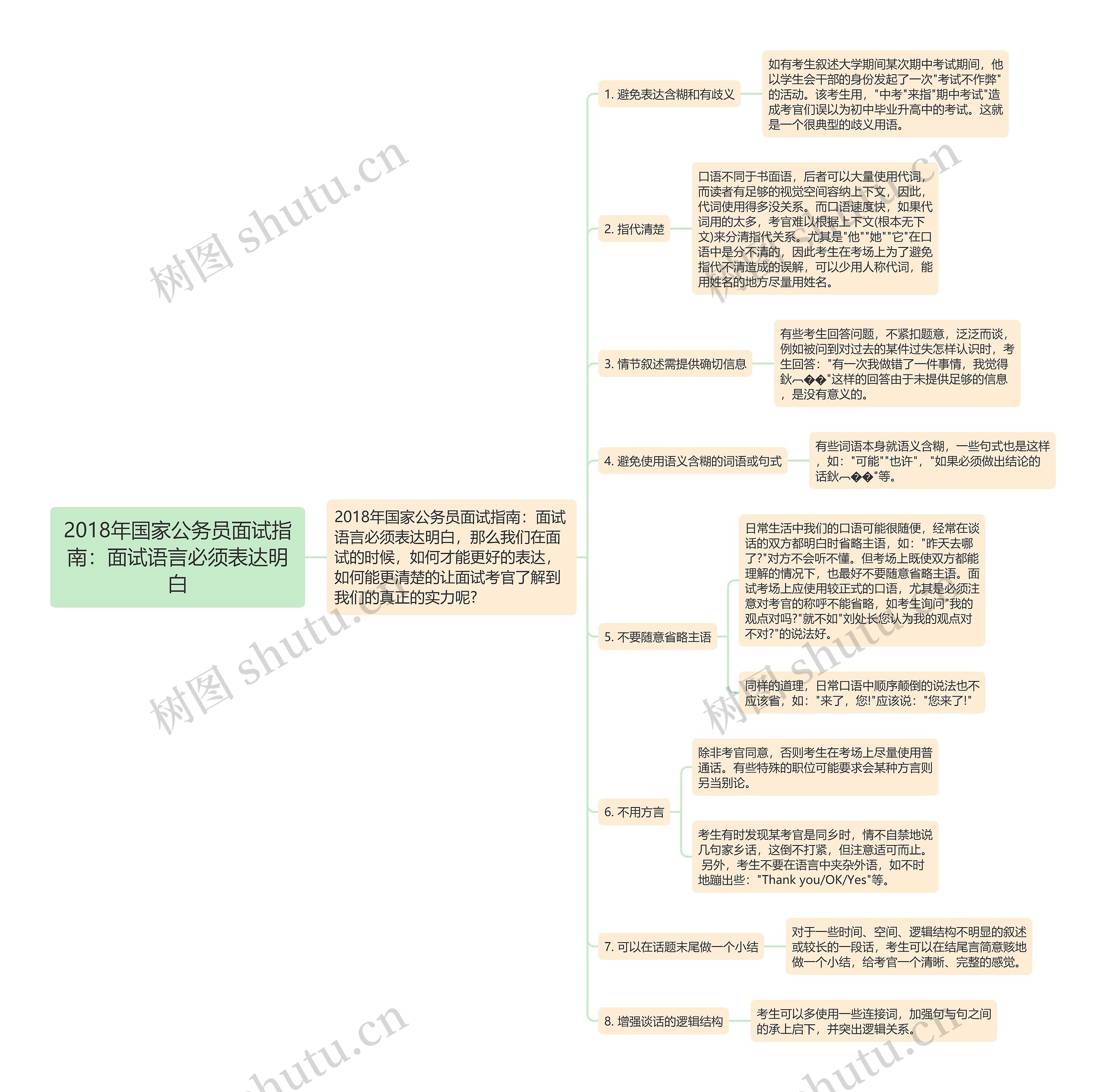 2018年国家公务员面试指南：面试语言必须表达明白