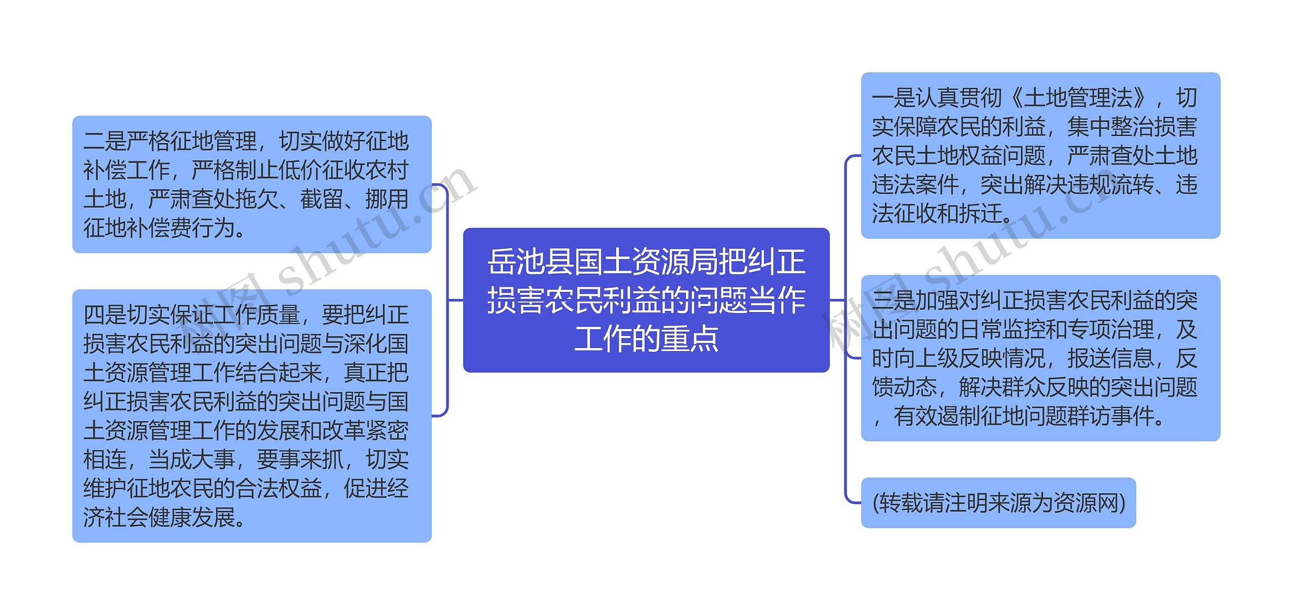 岳池县国土资源局把纠正损害农民利益的问题当作工作的重点