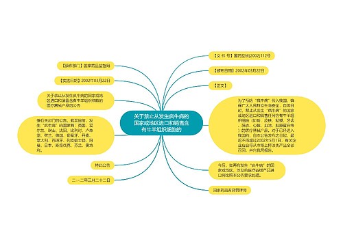 关于禁止从发生疯牛病的国家或地区进口和销售含有牛羊组织细胞的