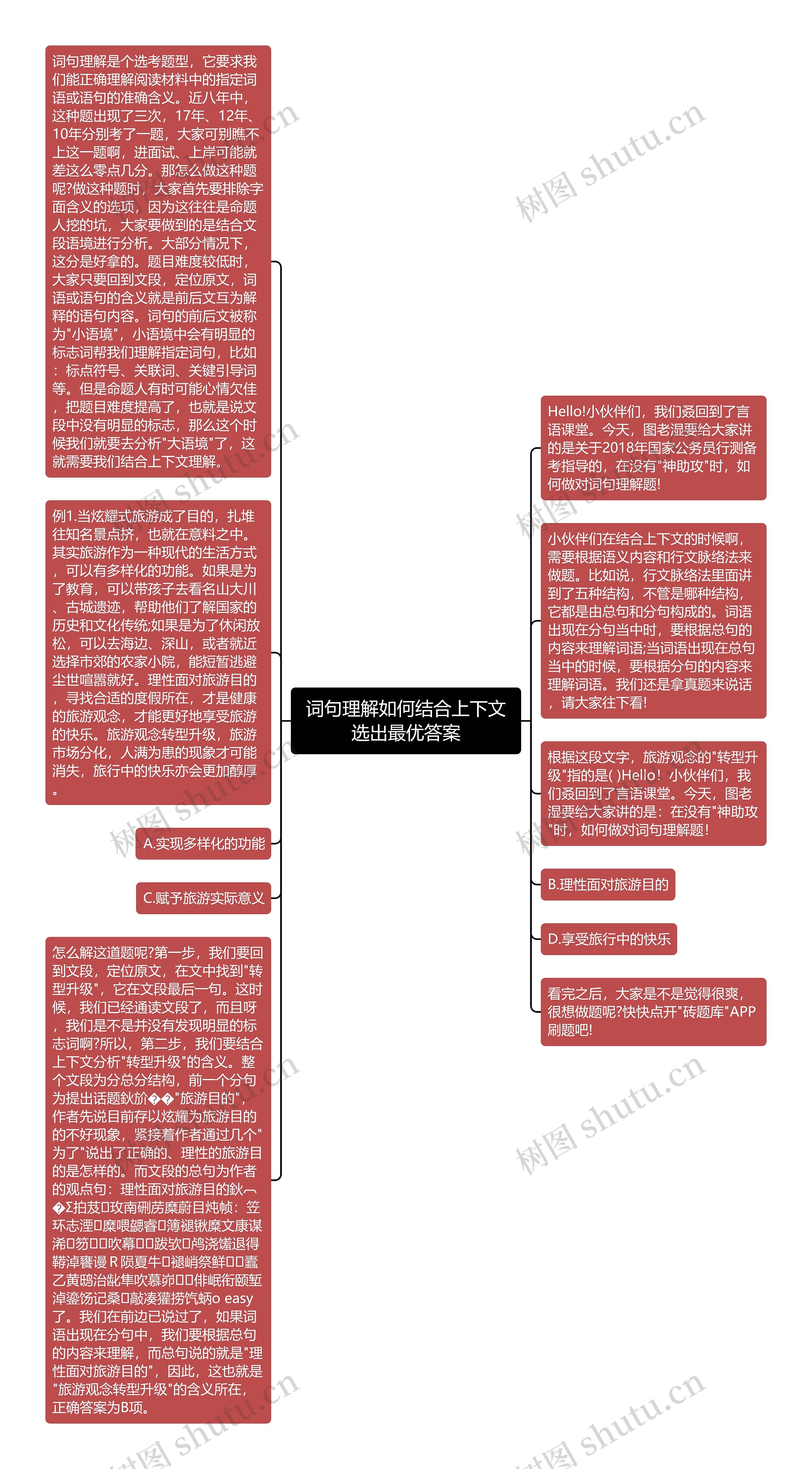 词句理解如何结合上下文选出最优答案思维导图