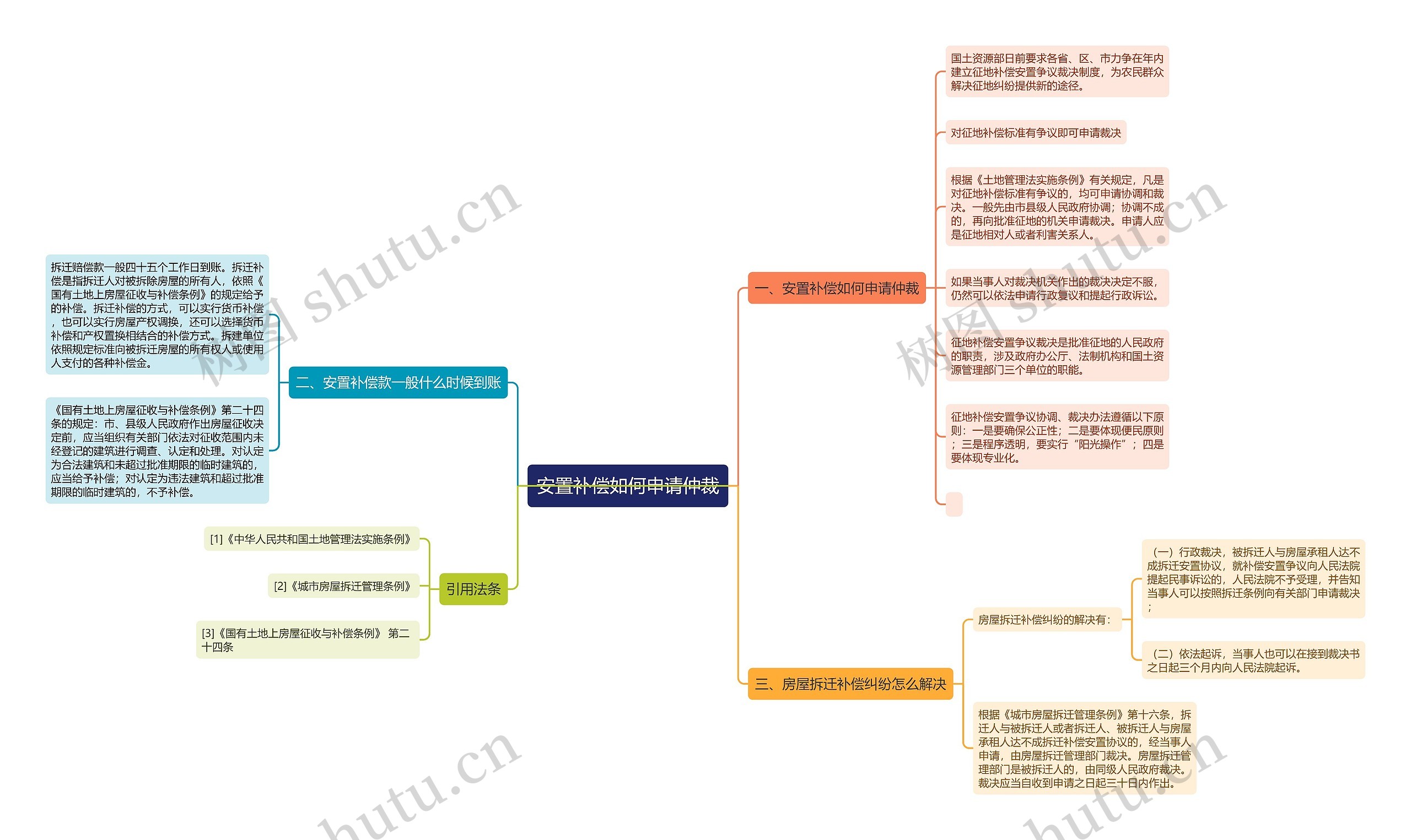 安置补偿如何申请仲裁