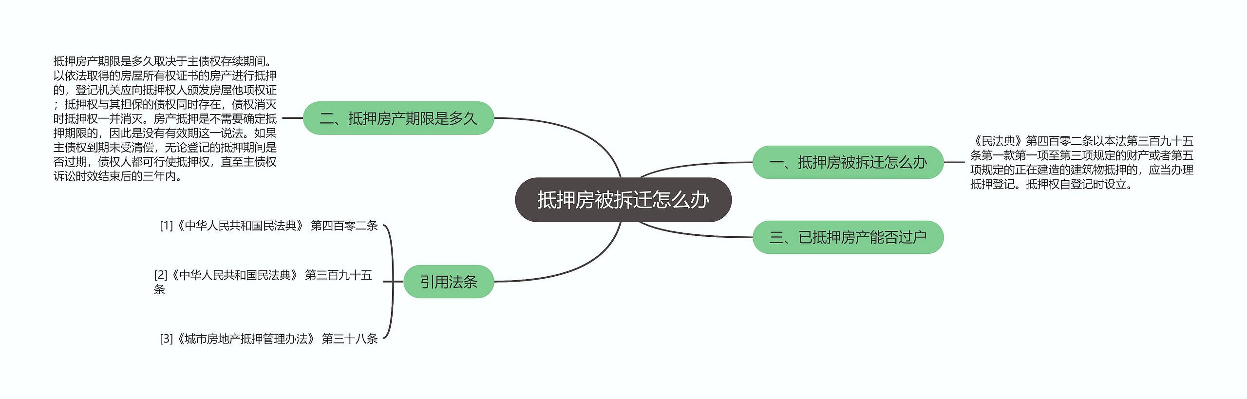 抵押房被拆迁怎么办