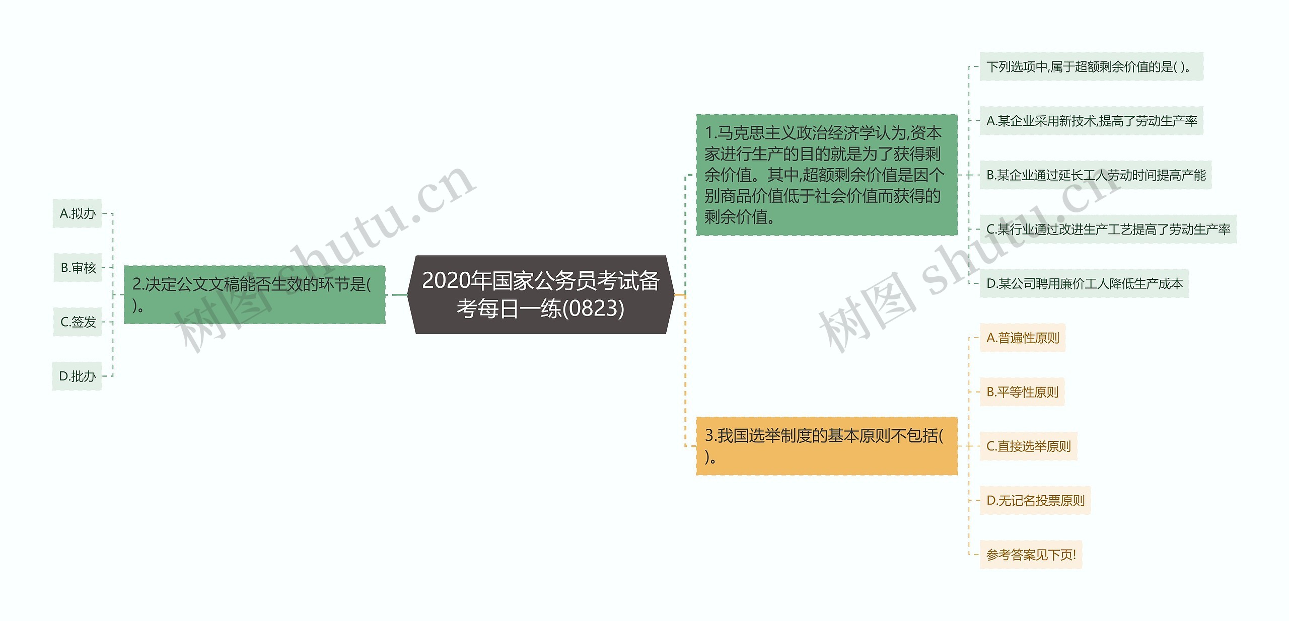 2020年国家公务员考试备考每日一练(0823)思维导图