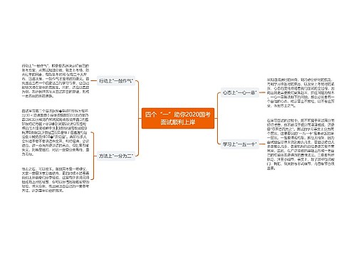 四个“一”助你2020国考面试顺利上岸