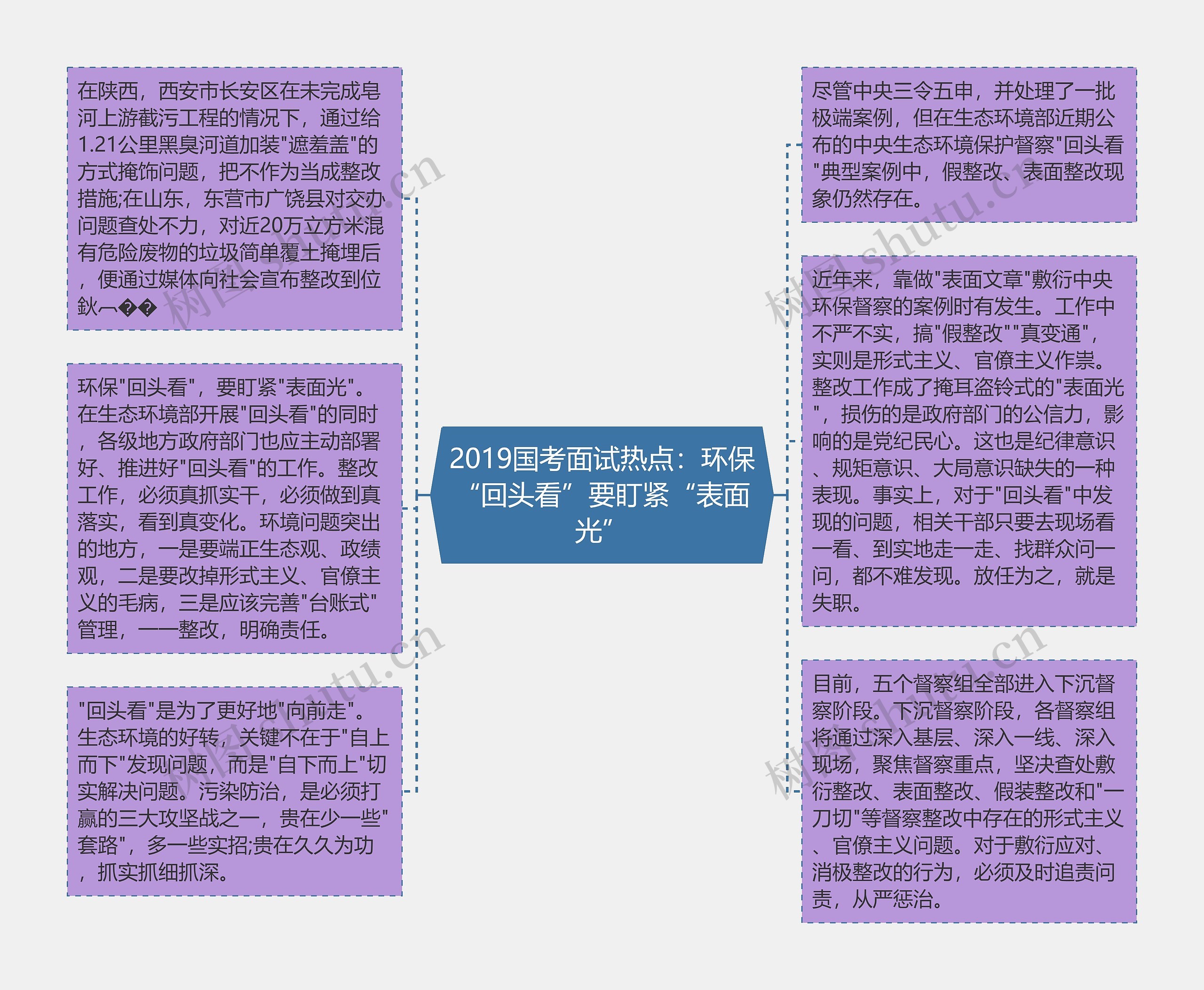 2019国考面试热点：环保“回头看”要盯紧“表面光”