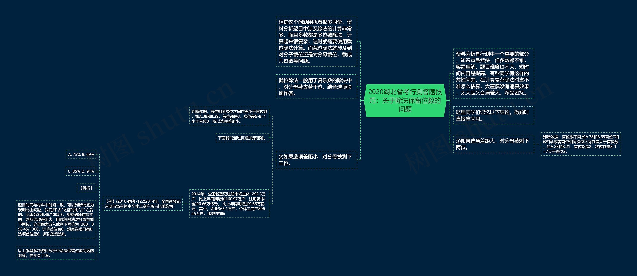 2020湖北省考行测答题技巧：关于除法保留位数的问题