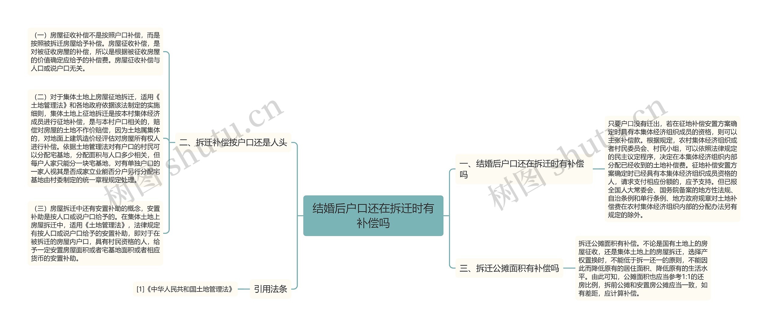 结婚后户口还在拆迁时有补偿吗思维导图