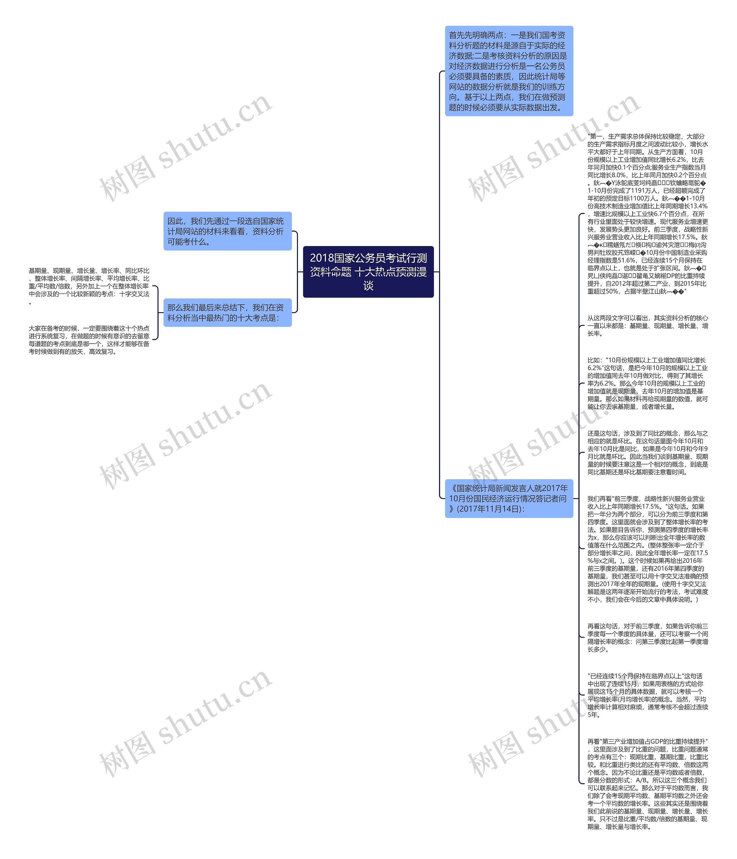 2018国家公务员考试行测资料命题 十大热点预测漫谈思维导图