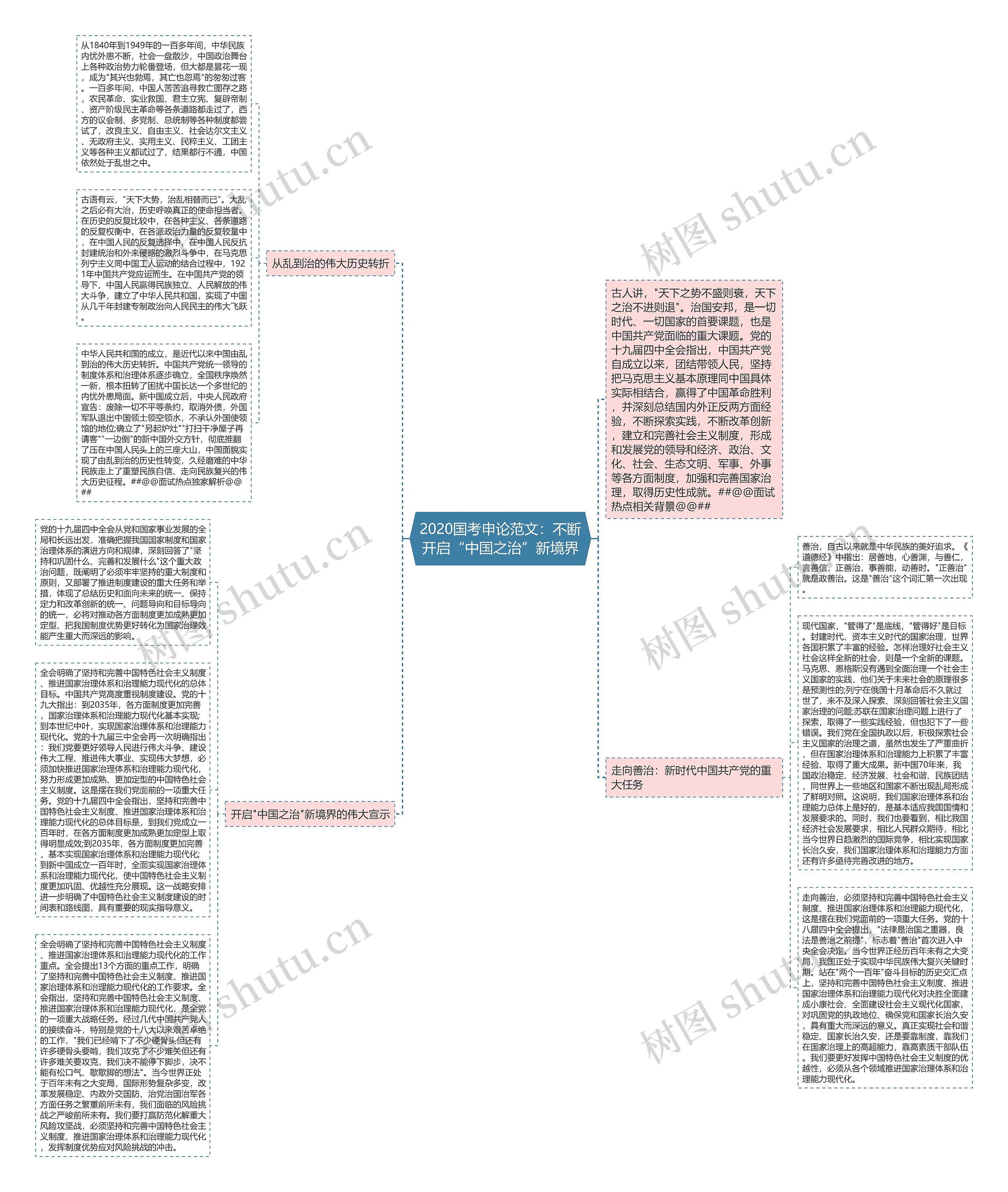 2020国考申论范文：不断开启“中国之治”新境界