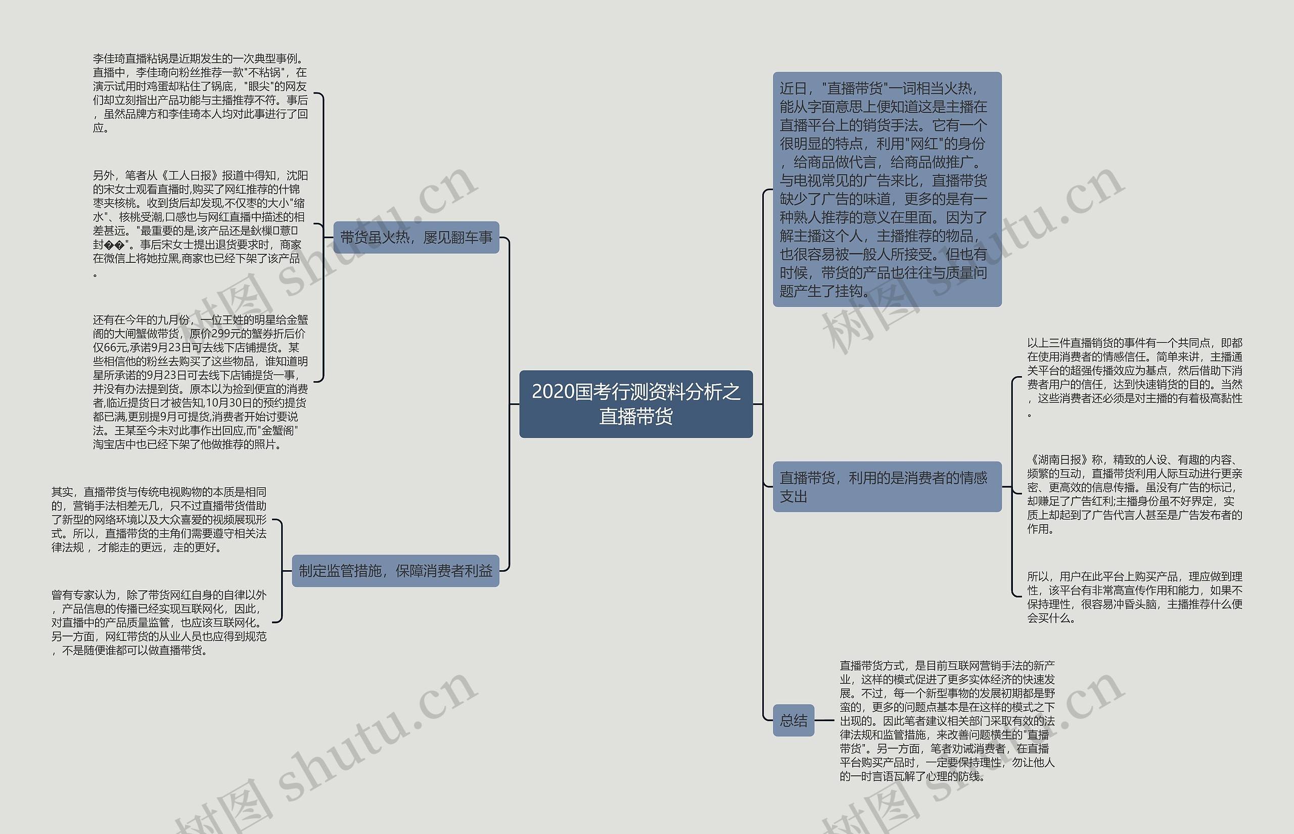 2020国考行测资料分析之直播带货思维导图