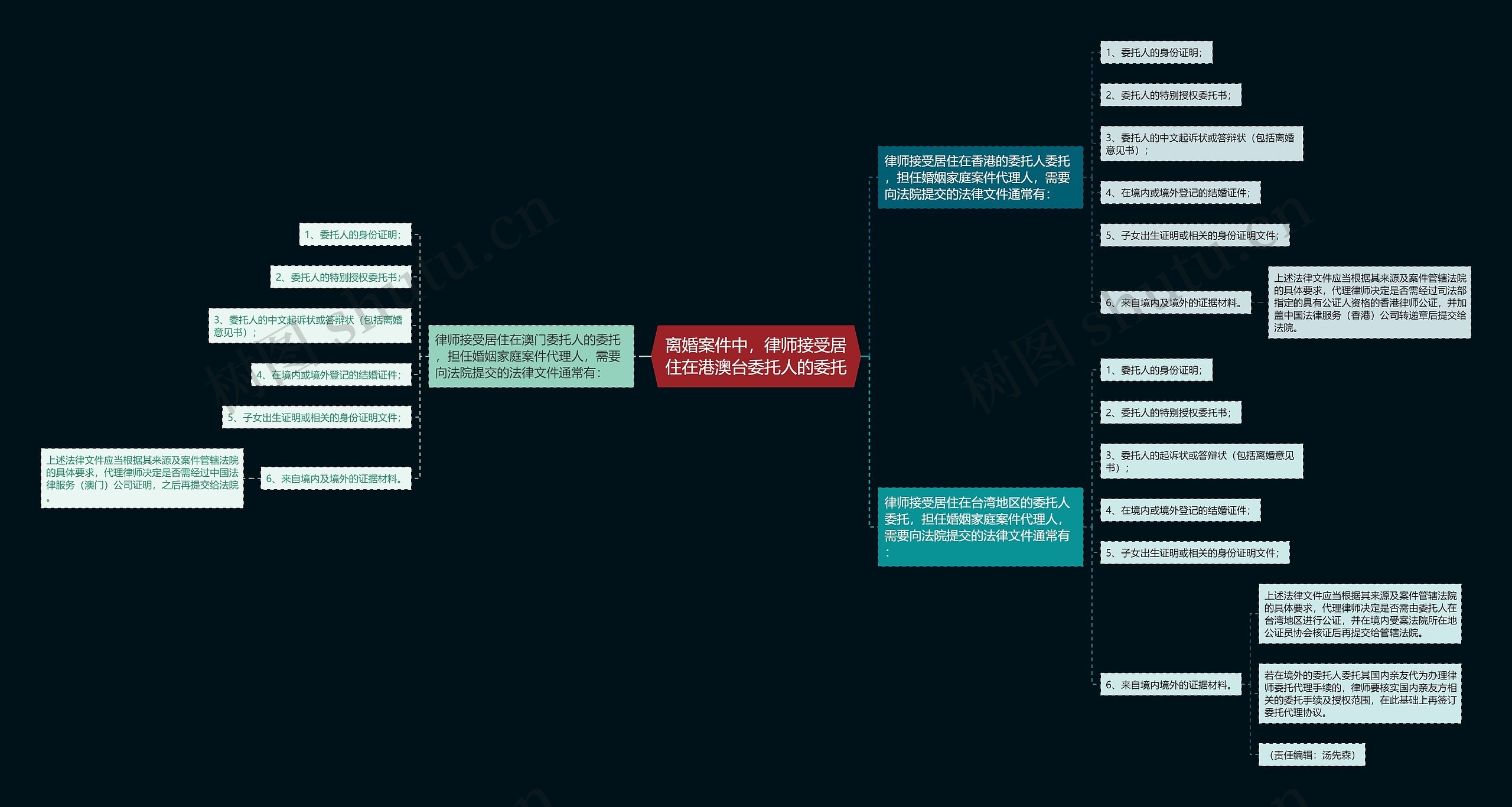 离婚案件中,律师接受居住在港澳台委托人的委托 离婚案件中,律师接受居住在港澳台委托人的委托