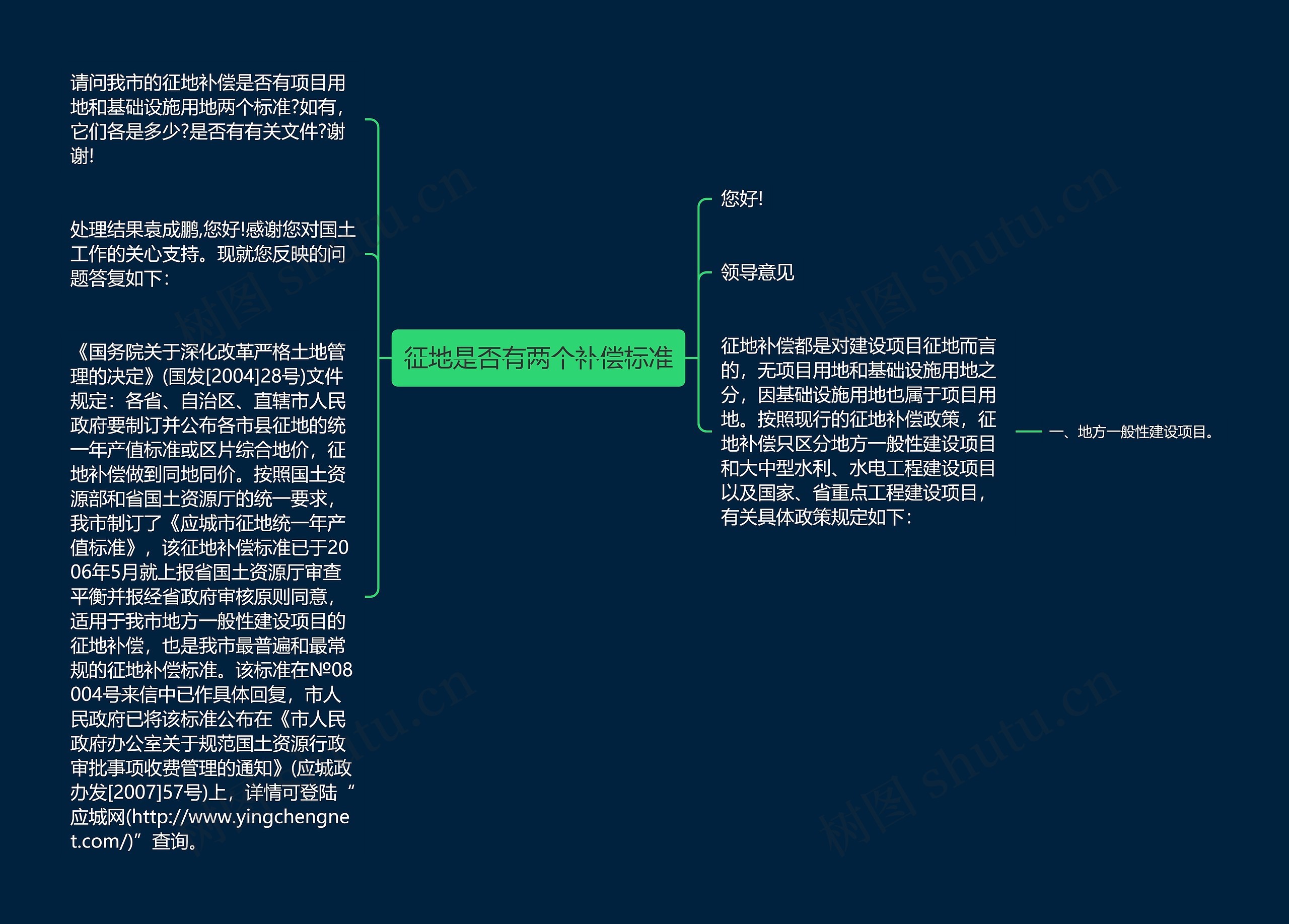 征地是否有两个补偿标准思维导图