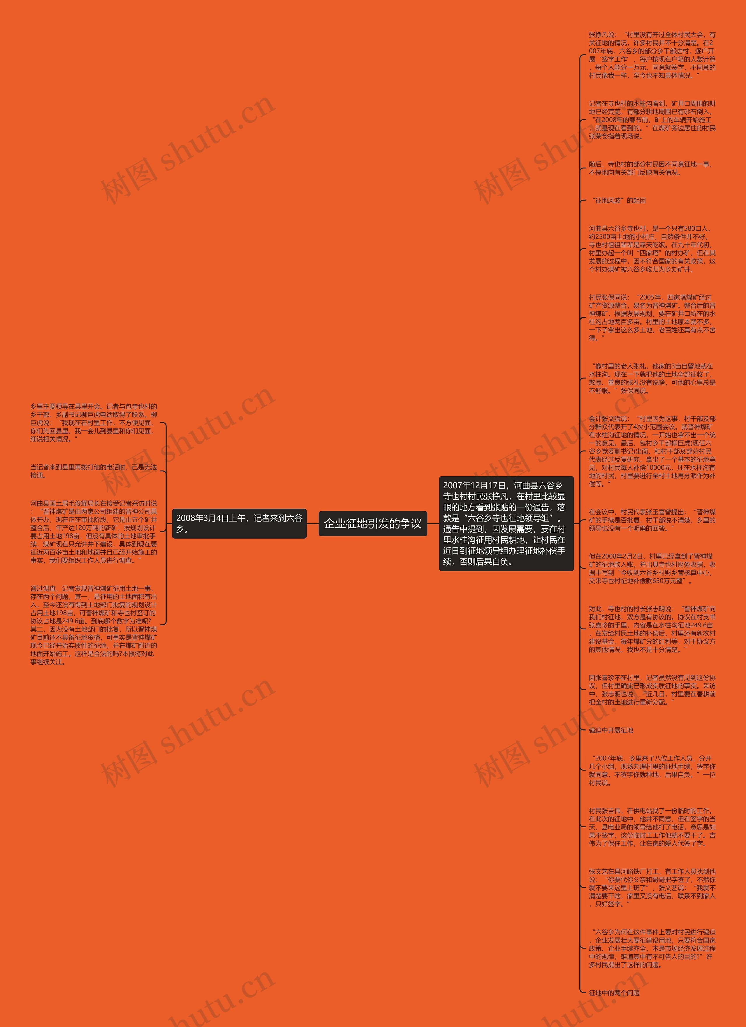 企业征地引发的争议思维导图