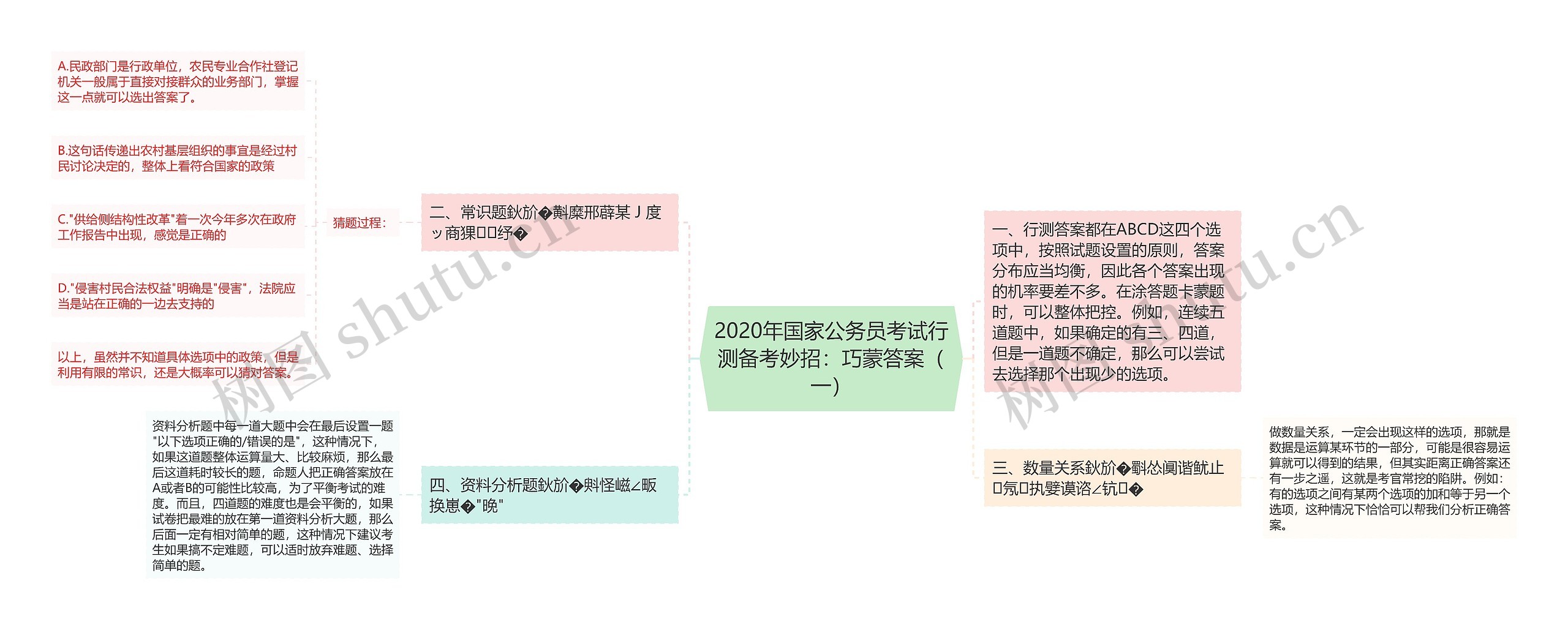 2020年国家公务员考试行测备考妙招：巧蒙答案（一）