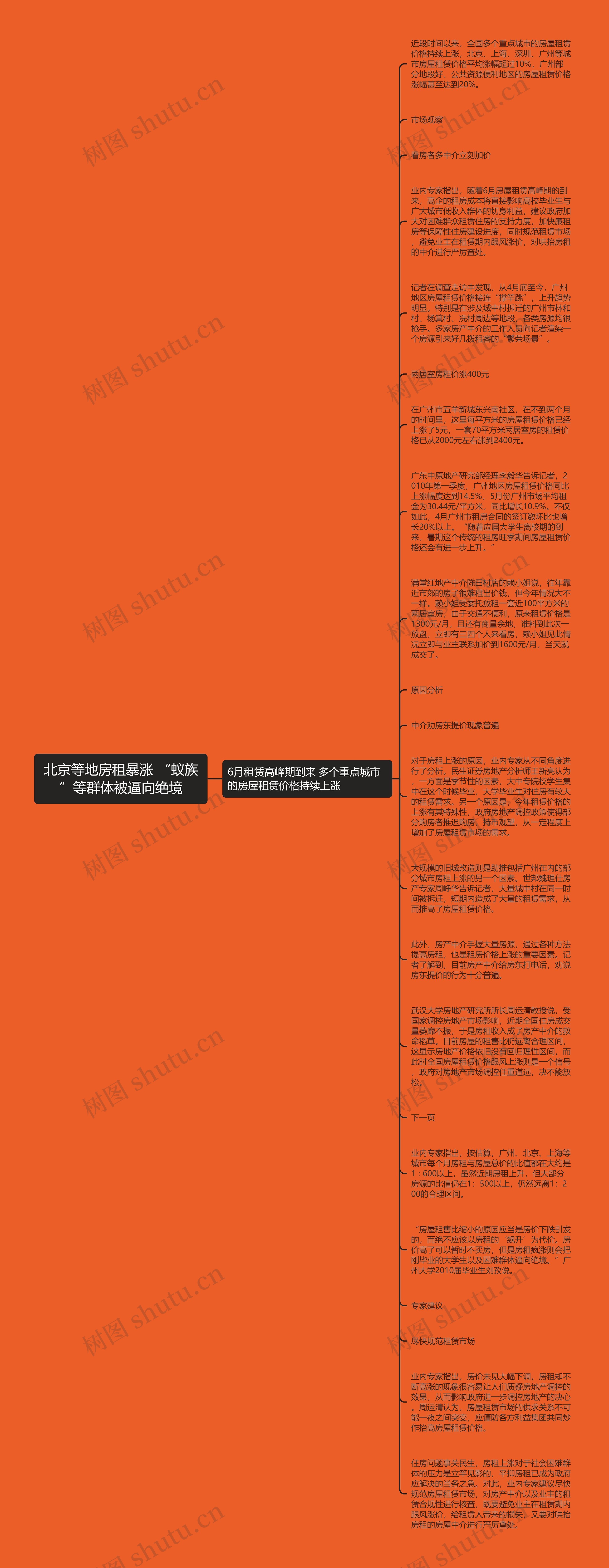北京等地房租暴涨 “蚁族”等群体被逼向绝境