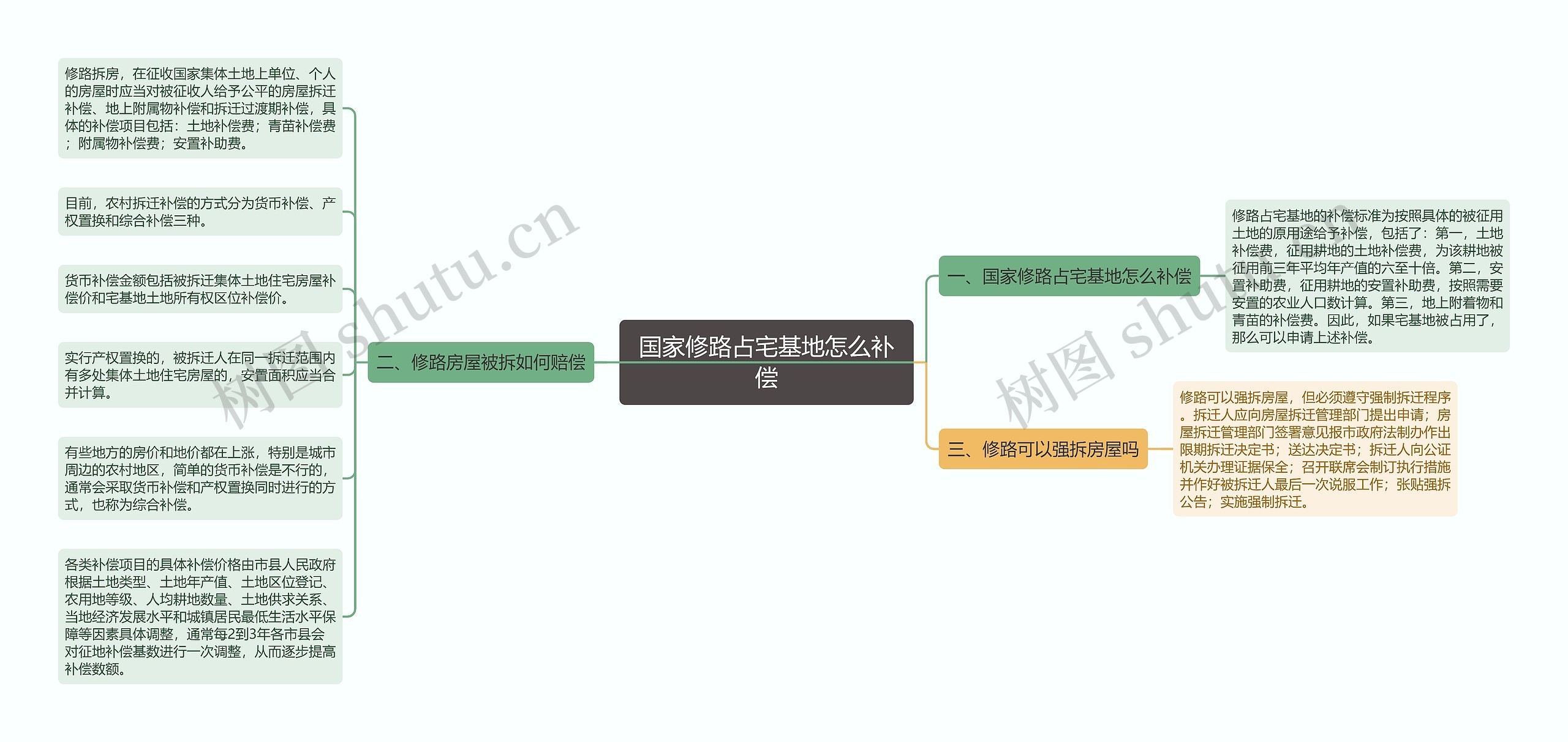 国家修路占宅基地怎么补偿