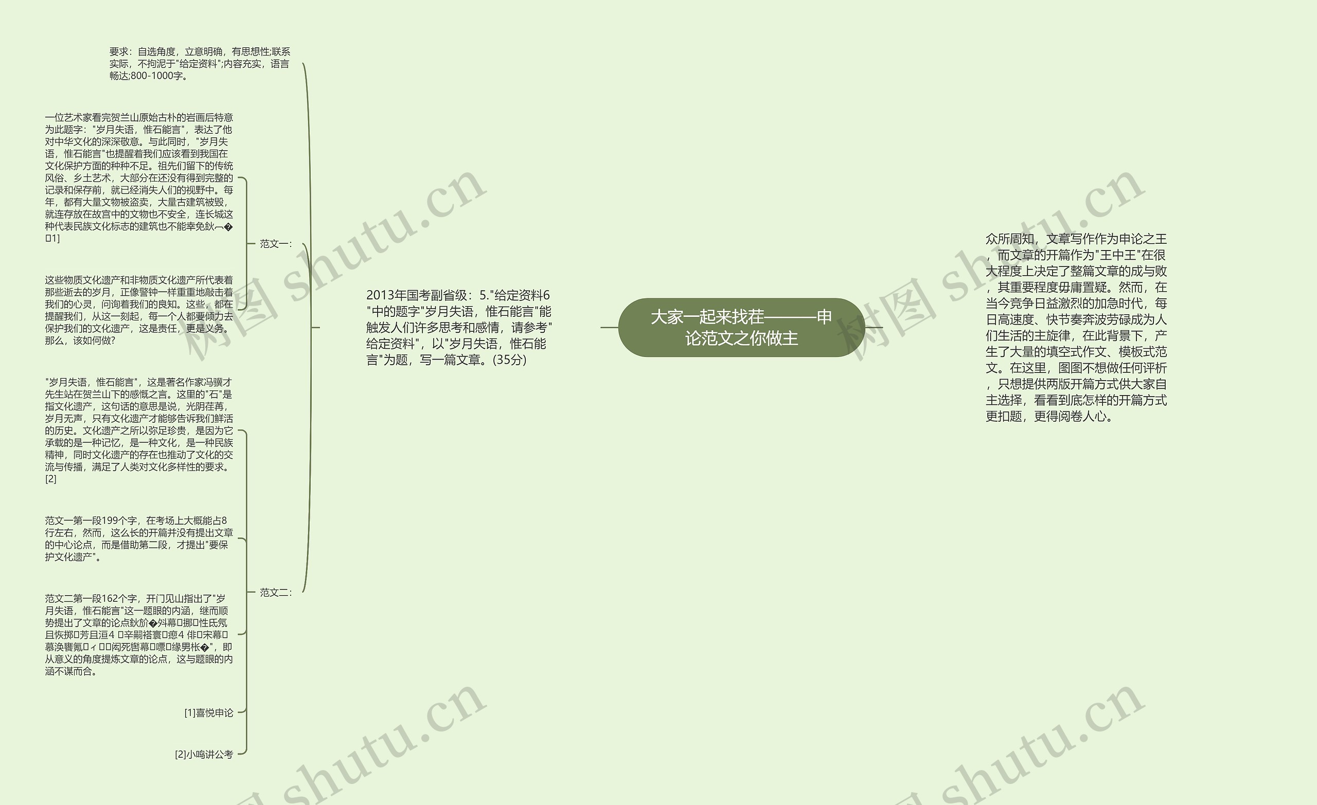 大家一起来找茬———申论范文之你做主思维导图